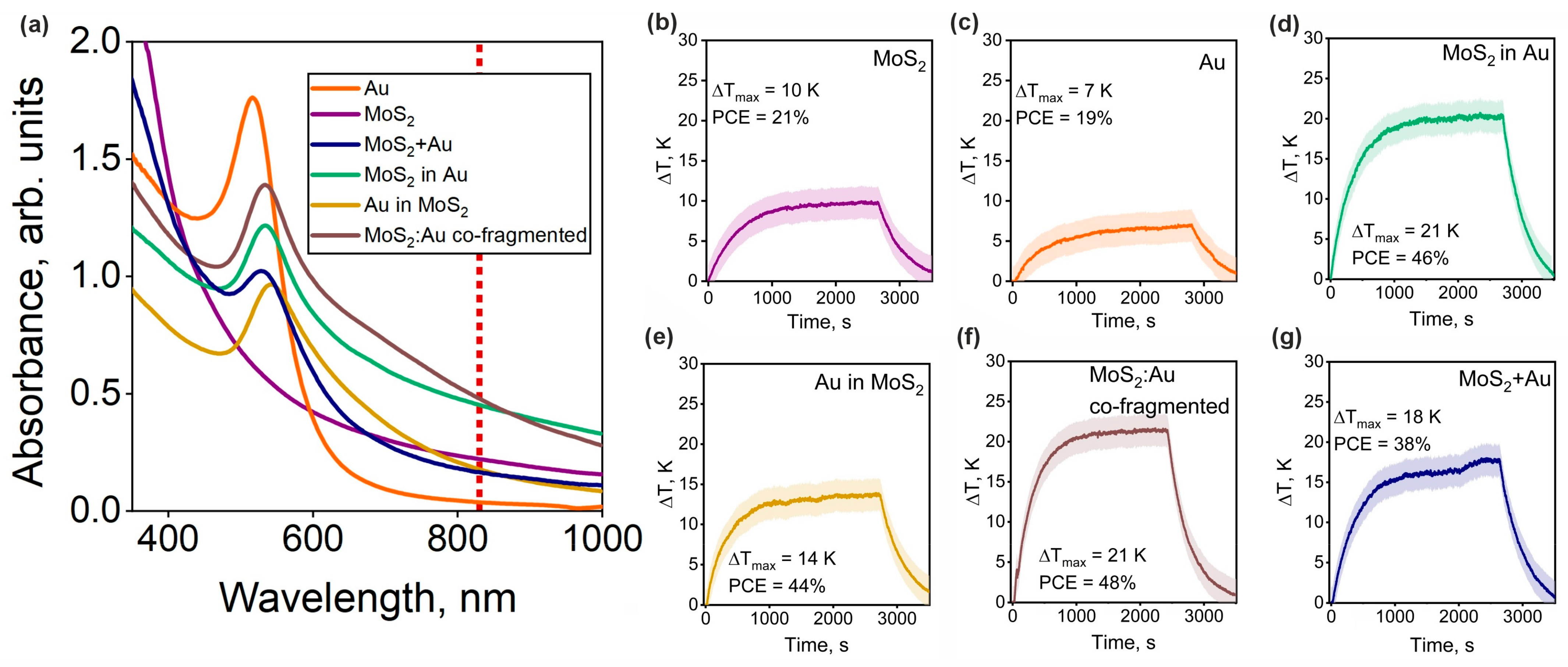 Nanomaterials 14 01961 g005