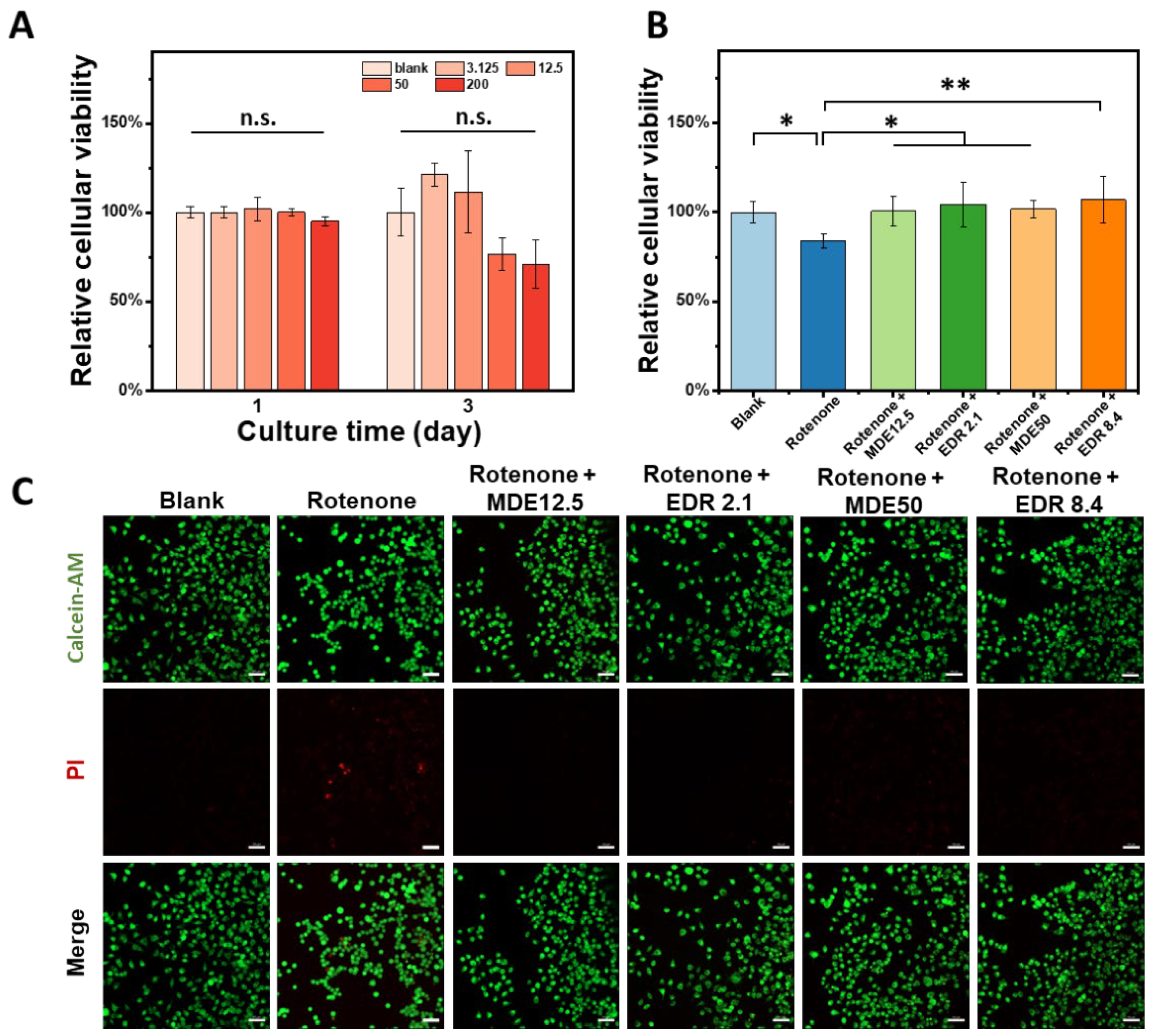 Nanomaterials 14 01962 g003