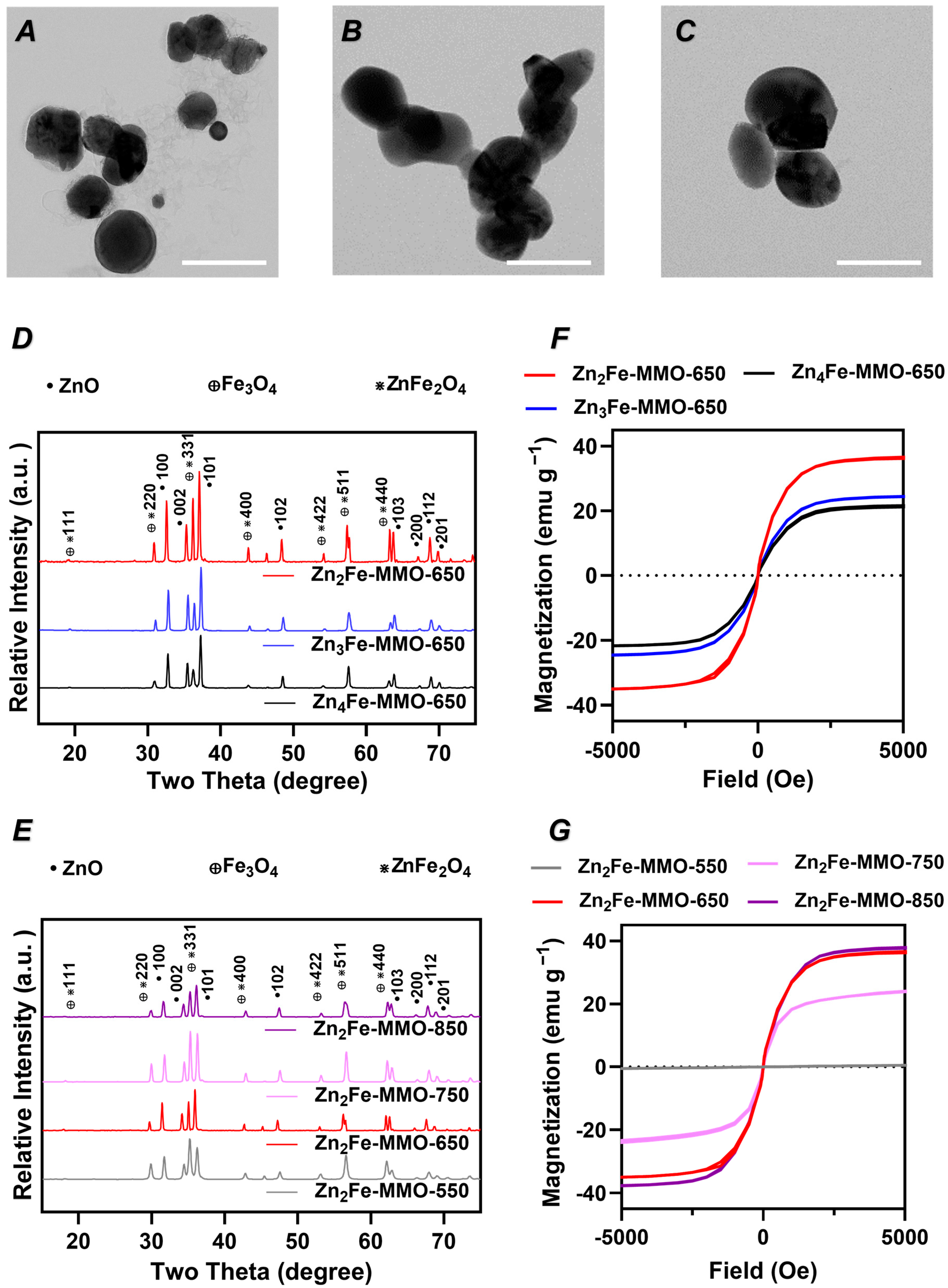 Nanomaterials 14 01964 g002