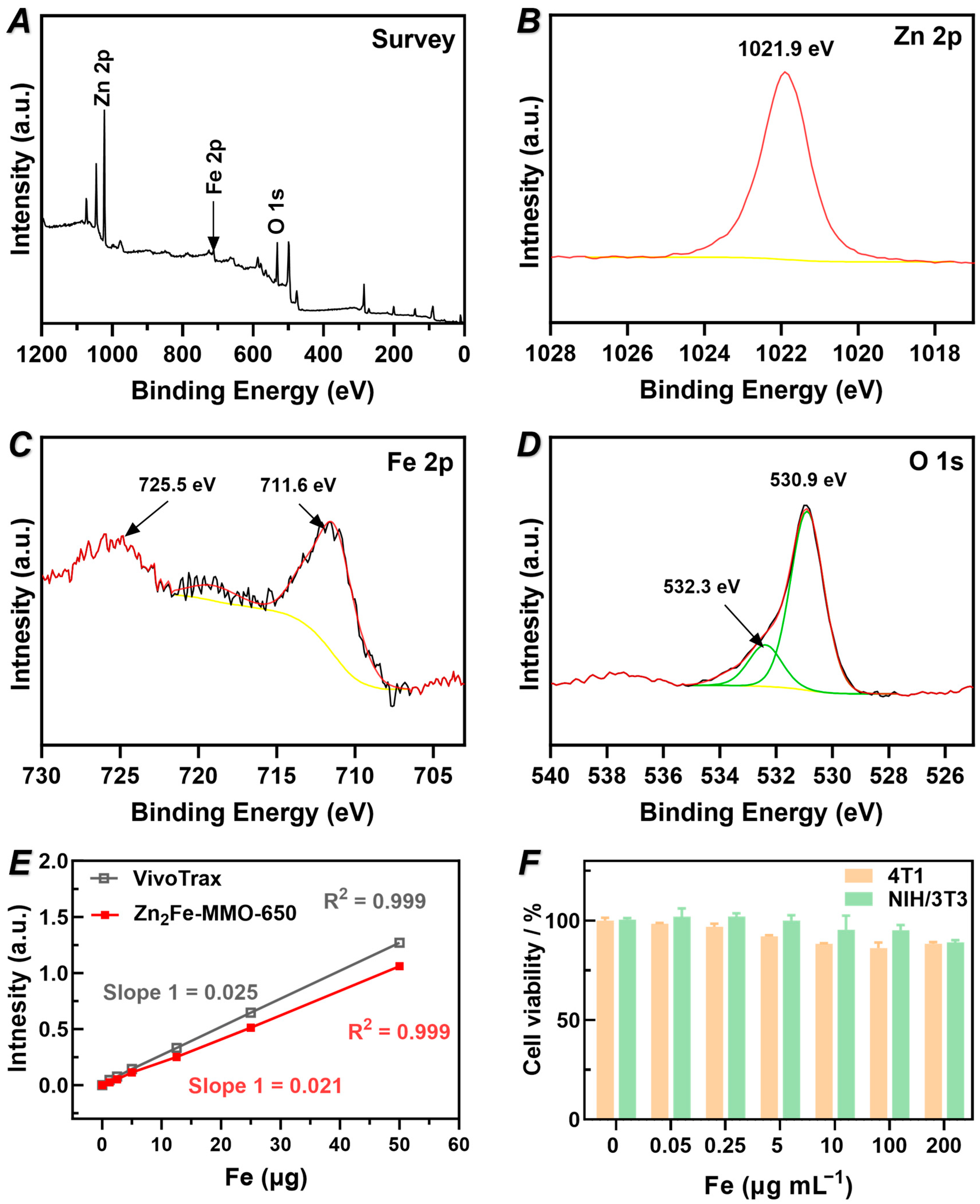 Nanomaterials 14 01964 g004