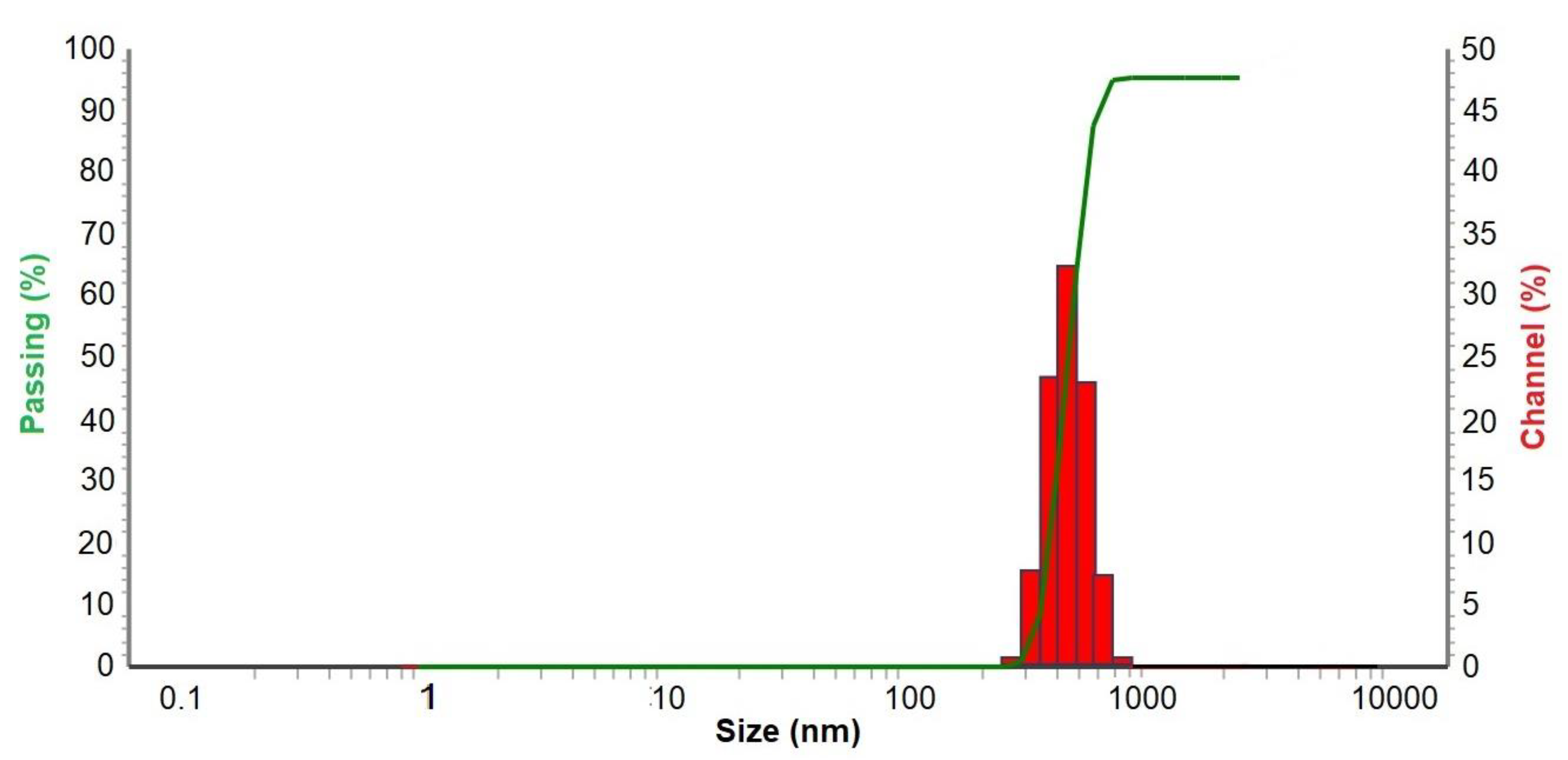 Nanomaterials 14 01965 g002