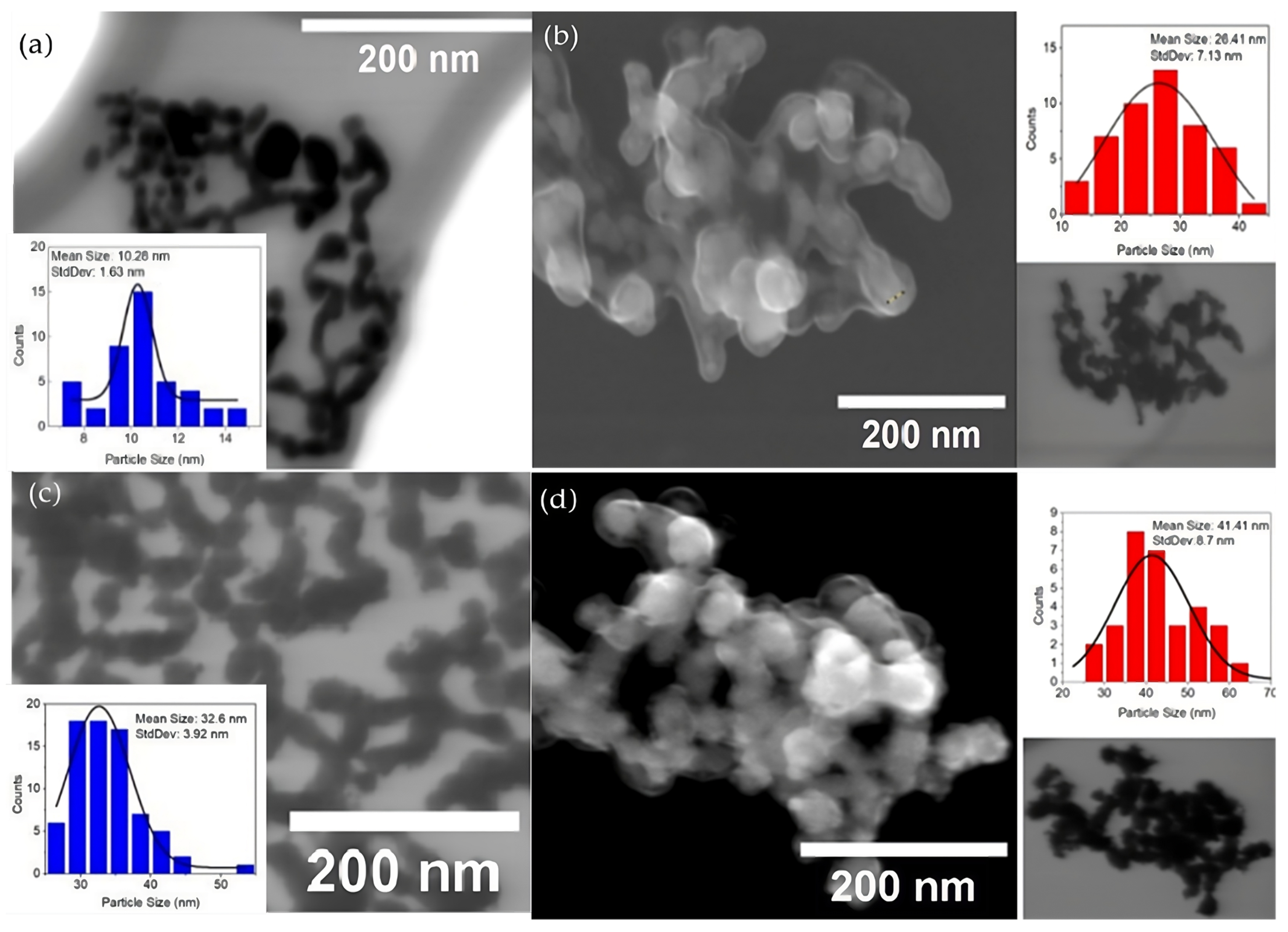 Thermodynamic Analysis of Size-Dependent Surface Energy in