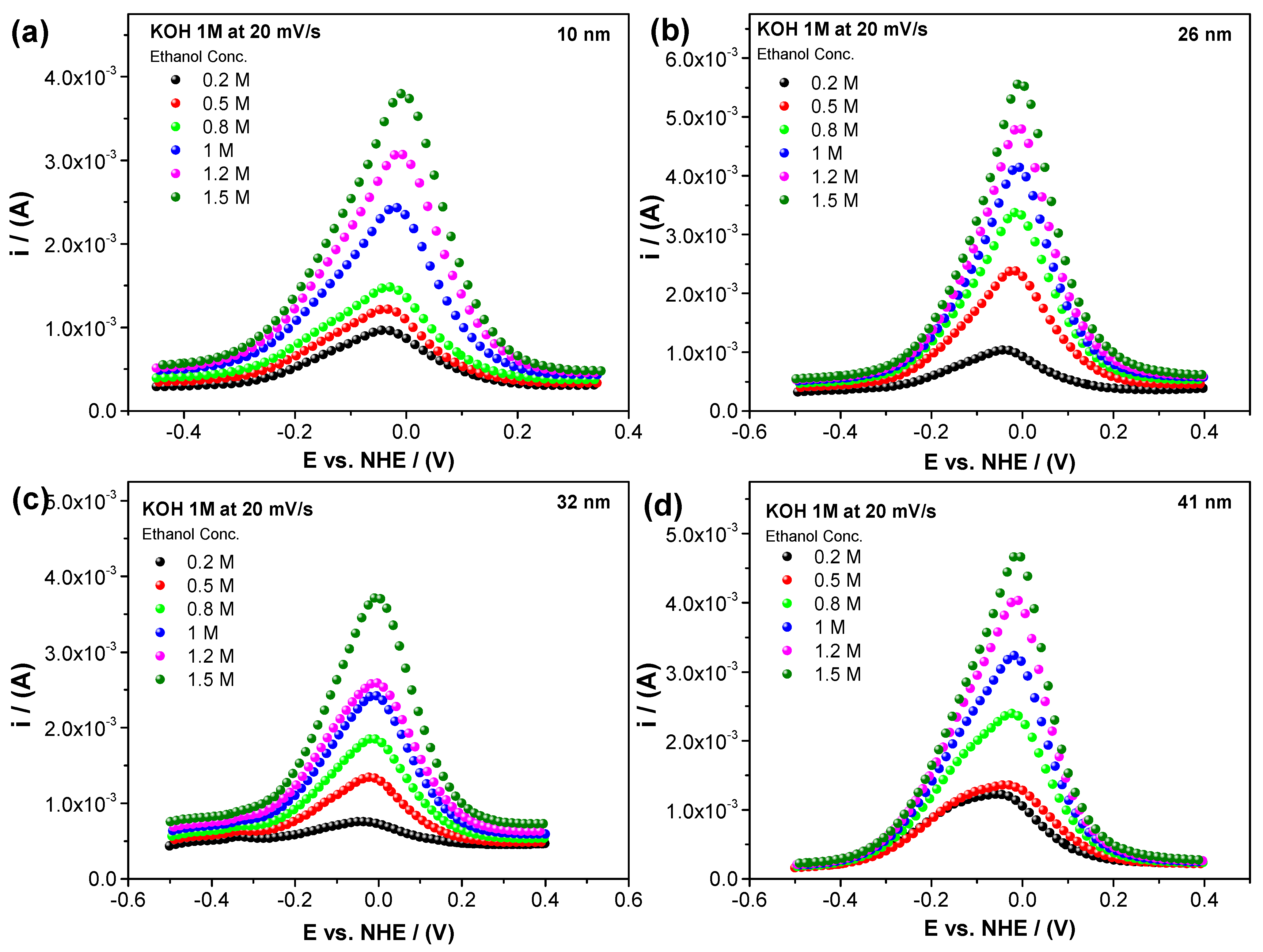 Nanomaterials 14 01966 g003