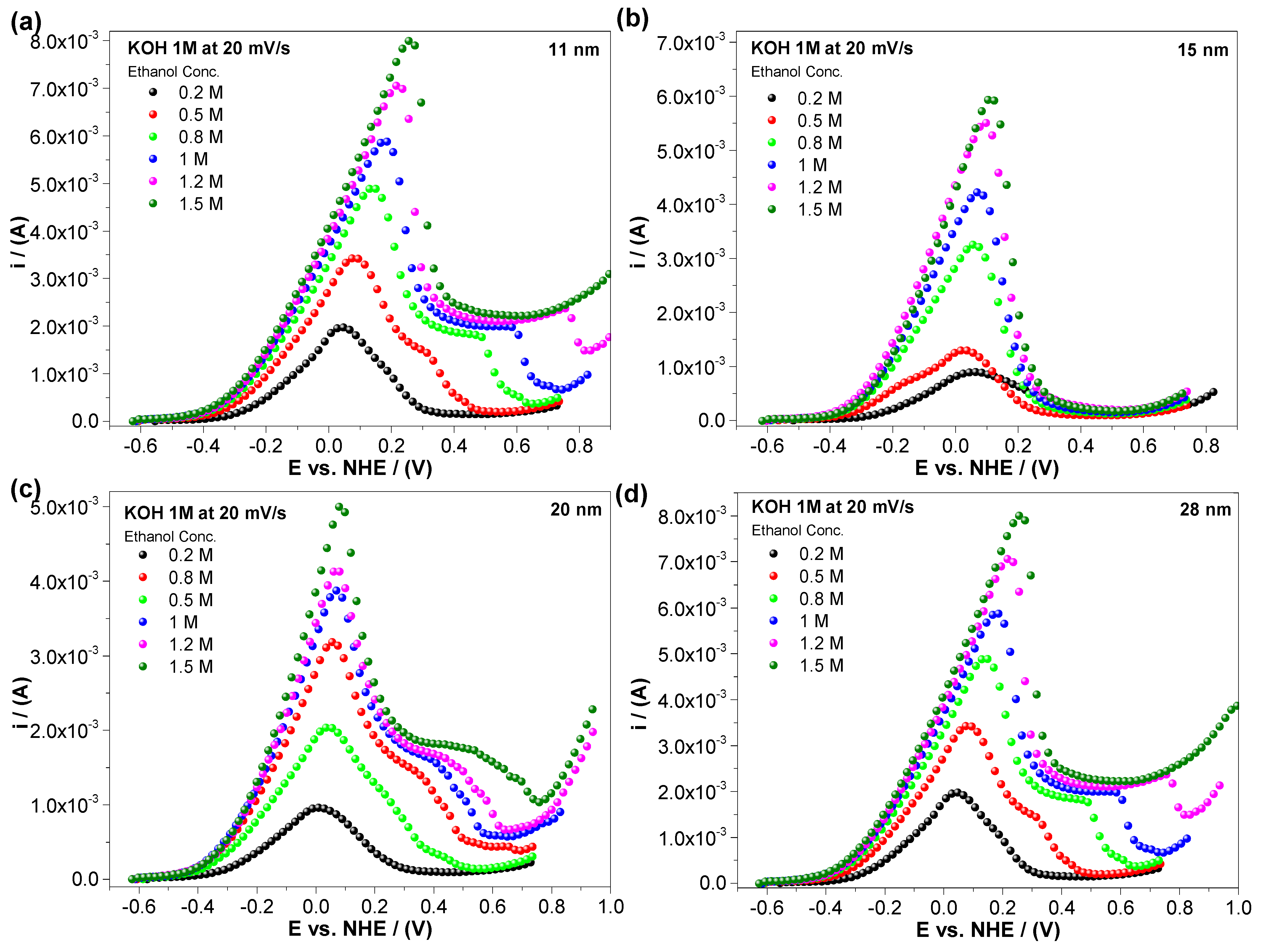 Nanomaterials 14 01966 g004