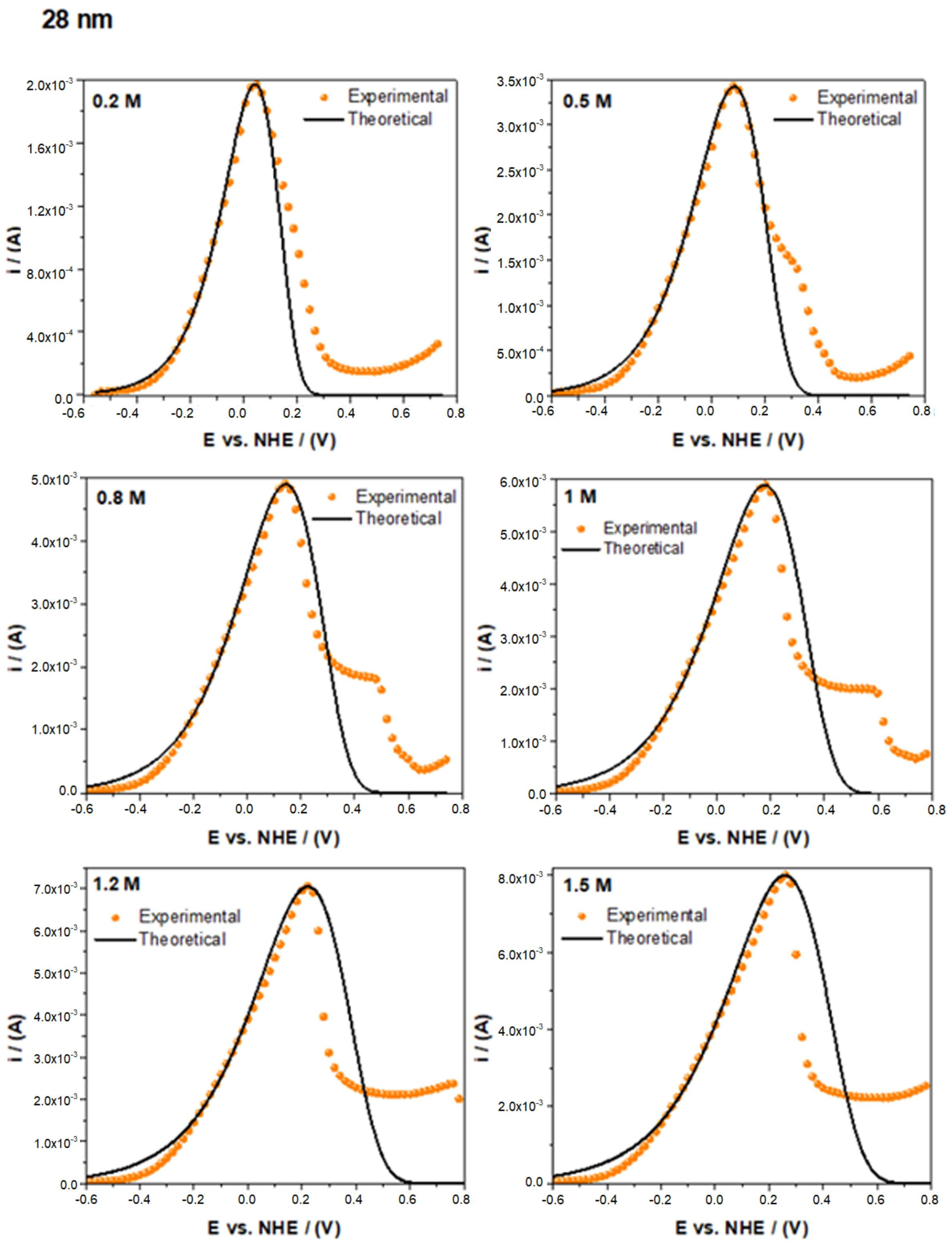 Nanomaterials 14 01966 g005