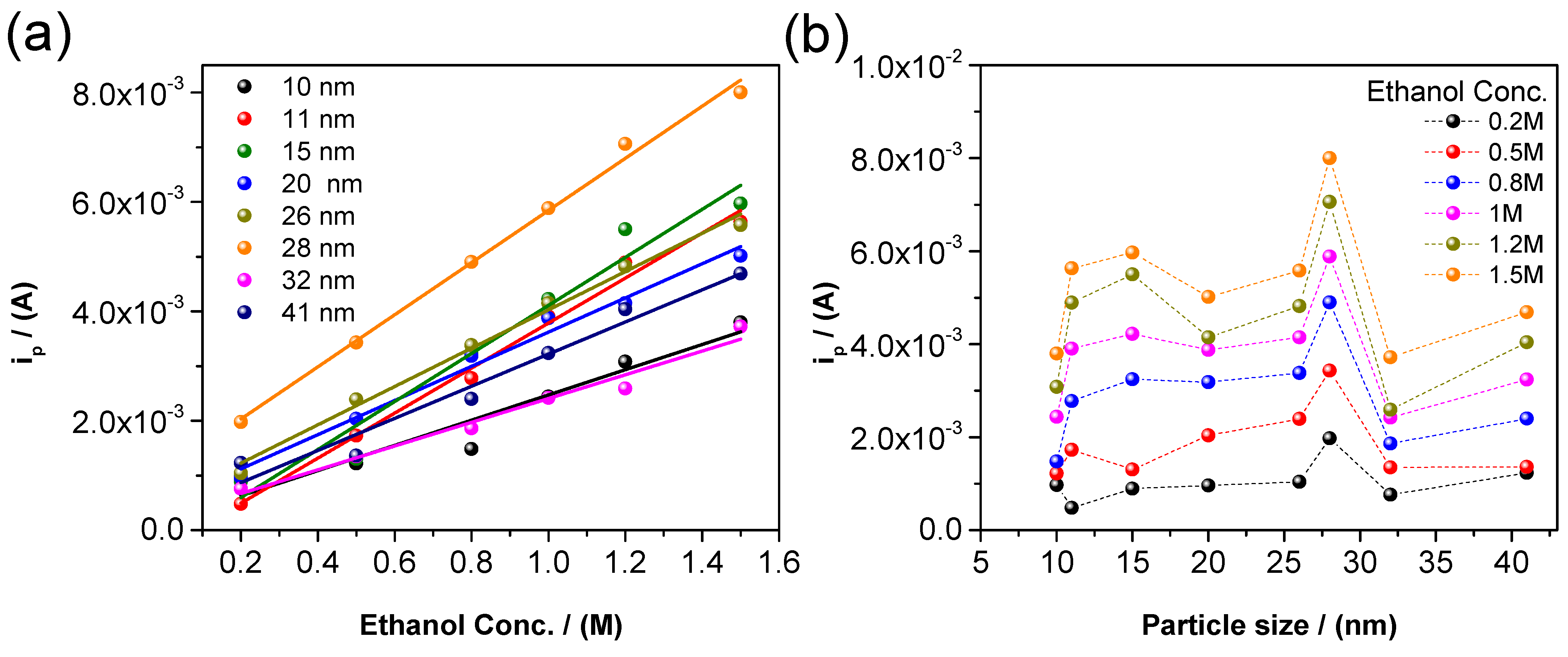 Nanomaterials 14 01966 g007