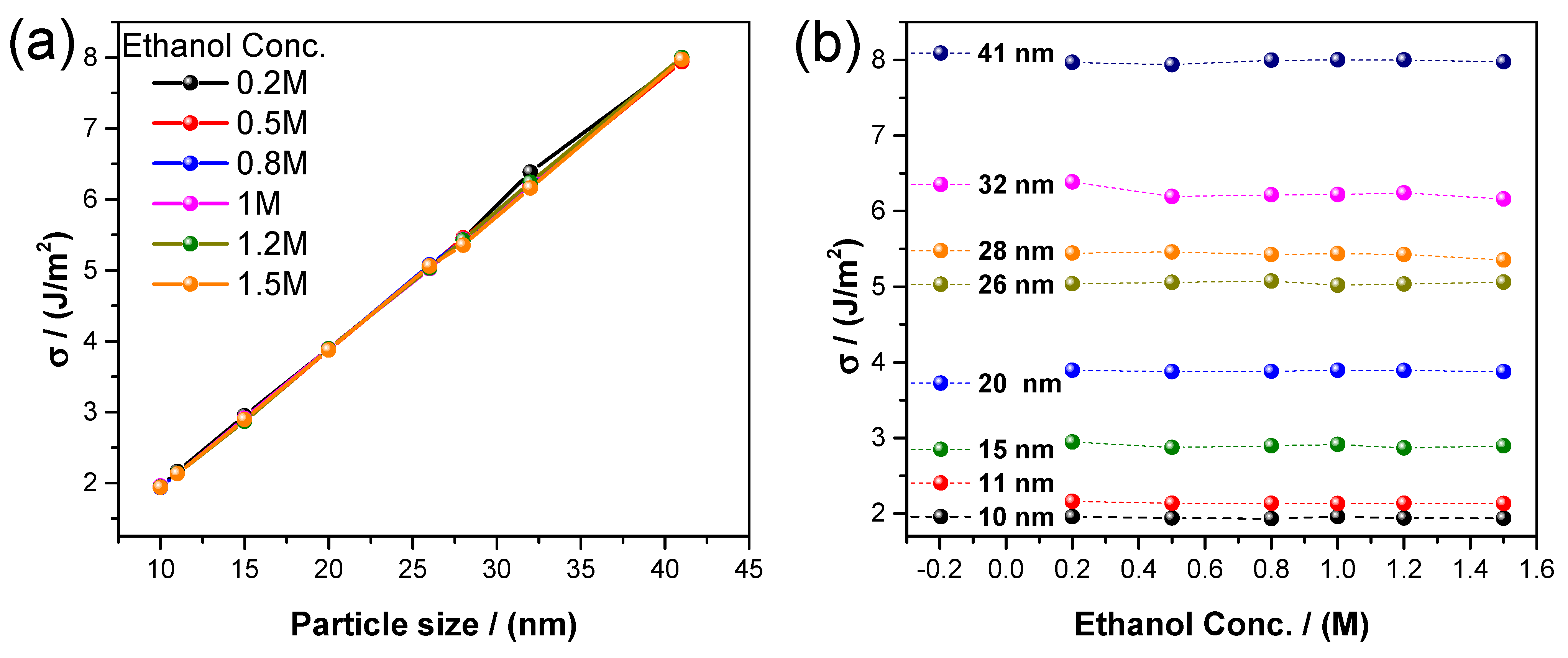 Nanomaterials 14 01966 g008