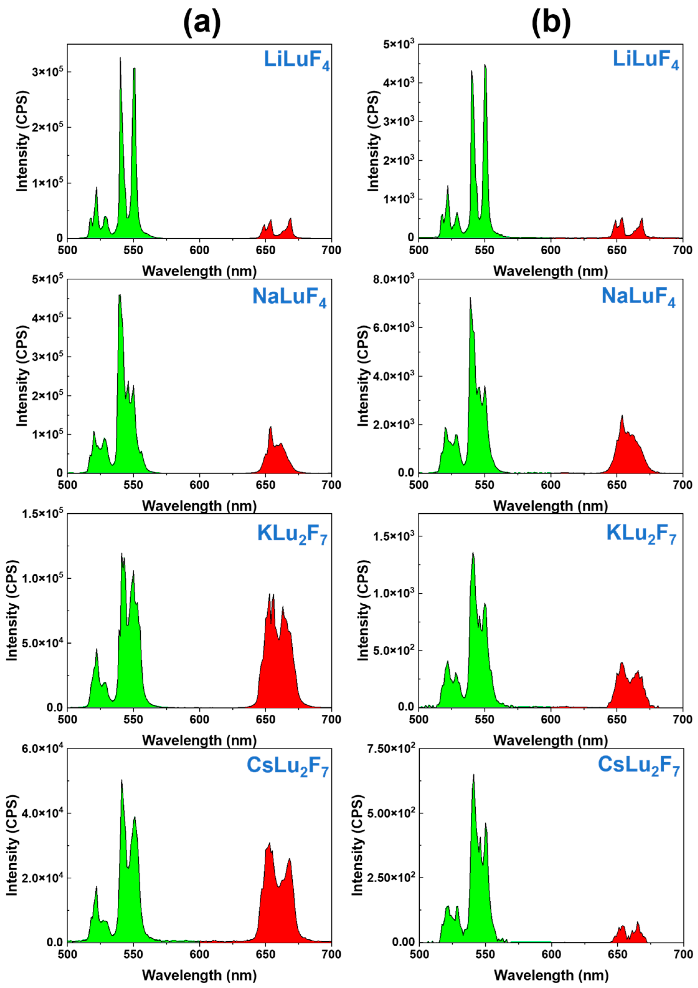 Nanomaterials 14 01969 g003