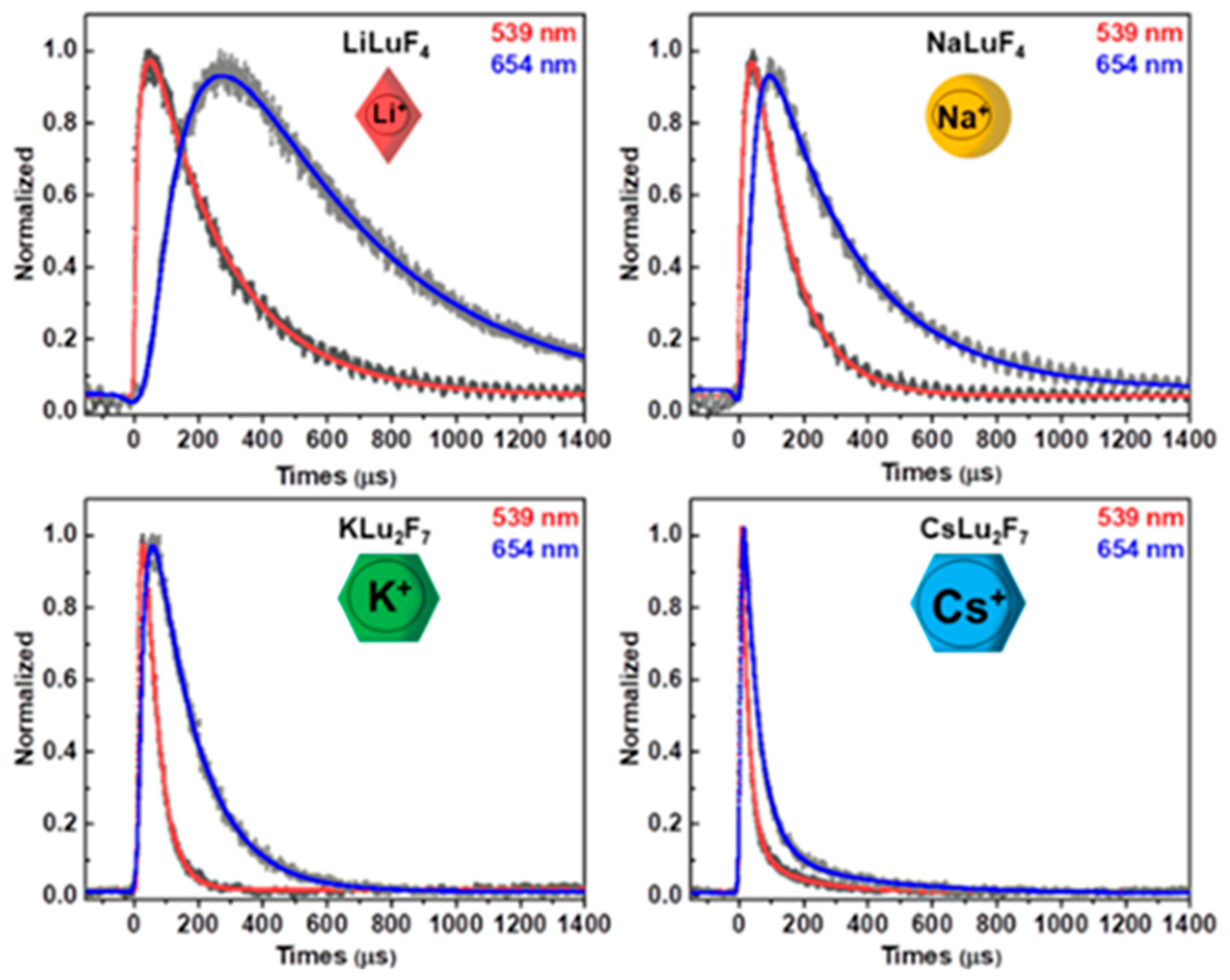 Nanomaterials 14 01969 g004
