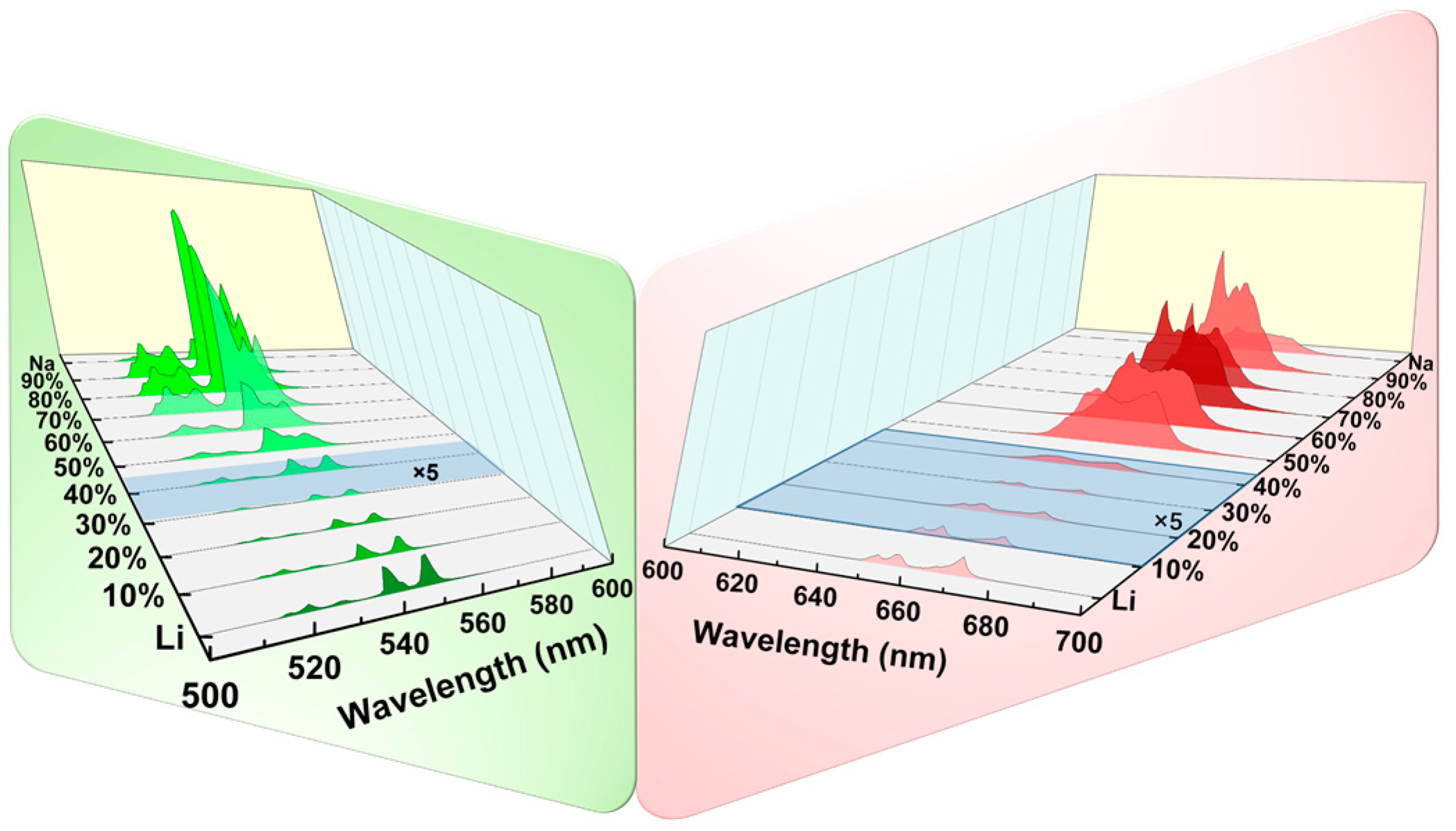 Nanomaterials 14 01969 g005
