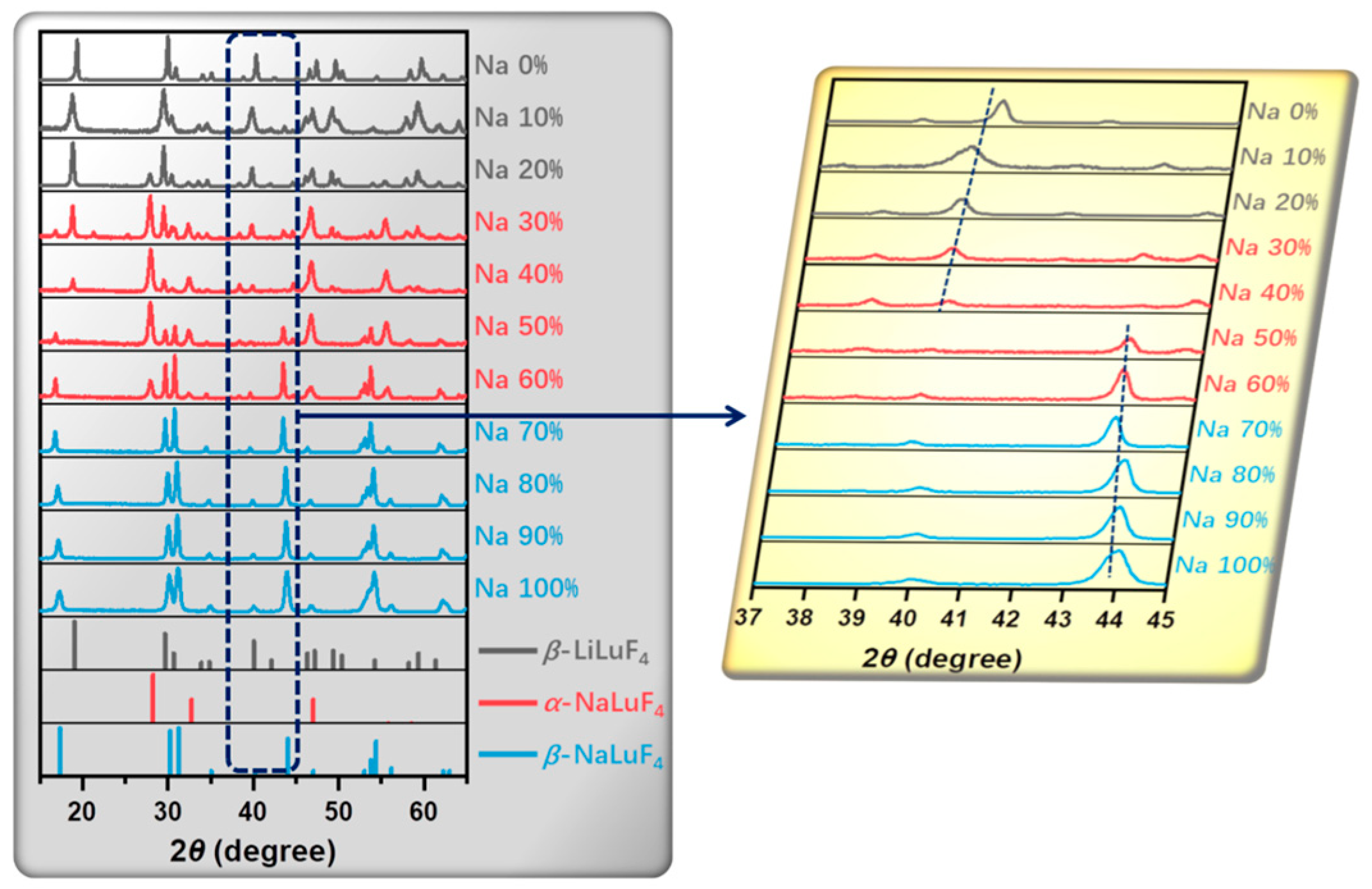 Nanomaterials 14 01969 g006