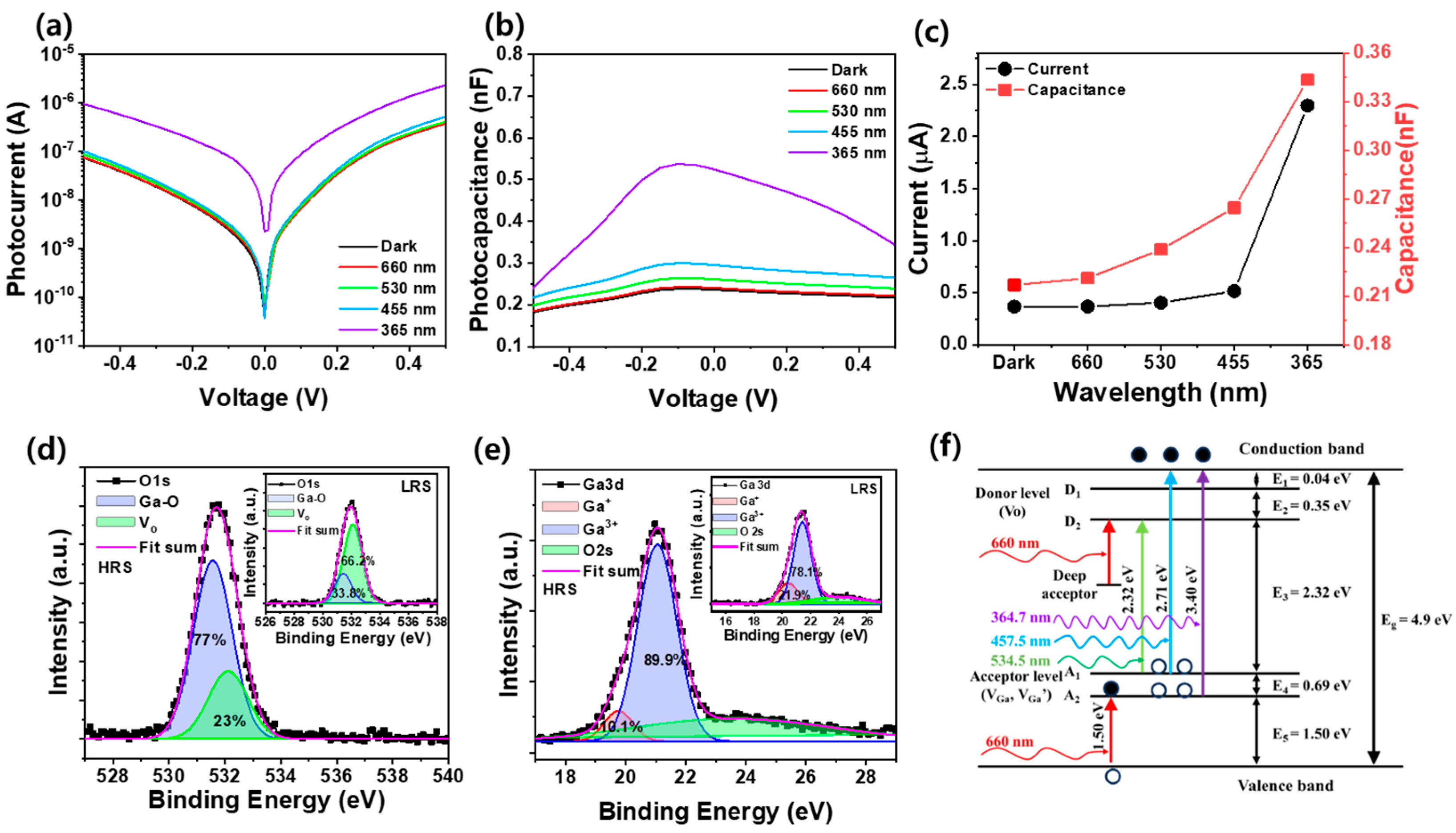Nanomaterials 14 01972 g002