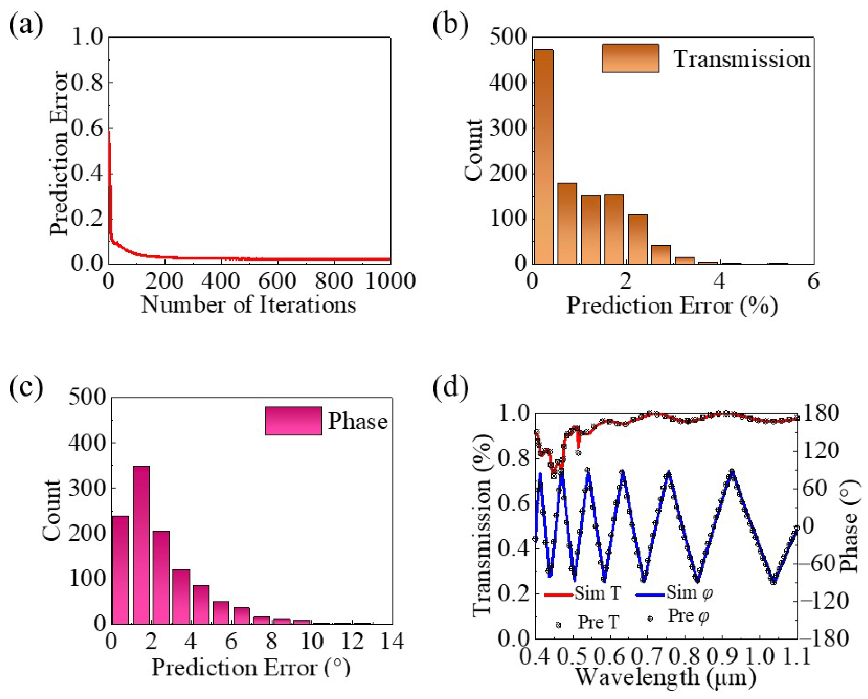 Nanomaterials 14 01973 g003