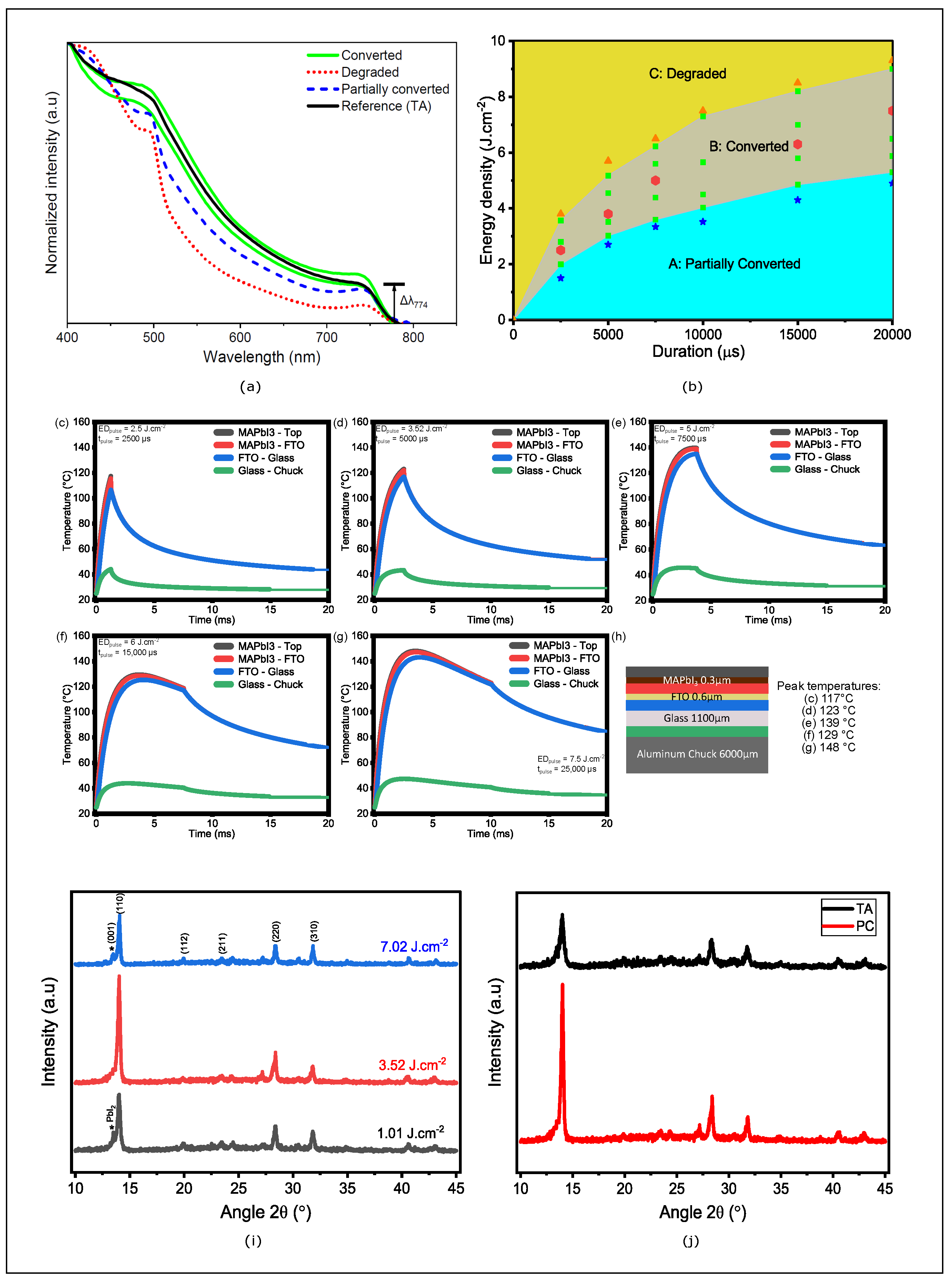 Nanomaterials 14 01975 g002