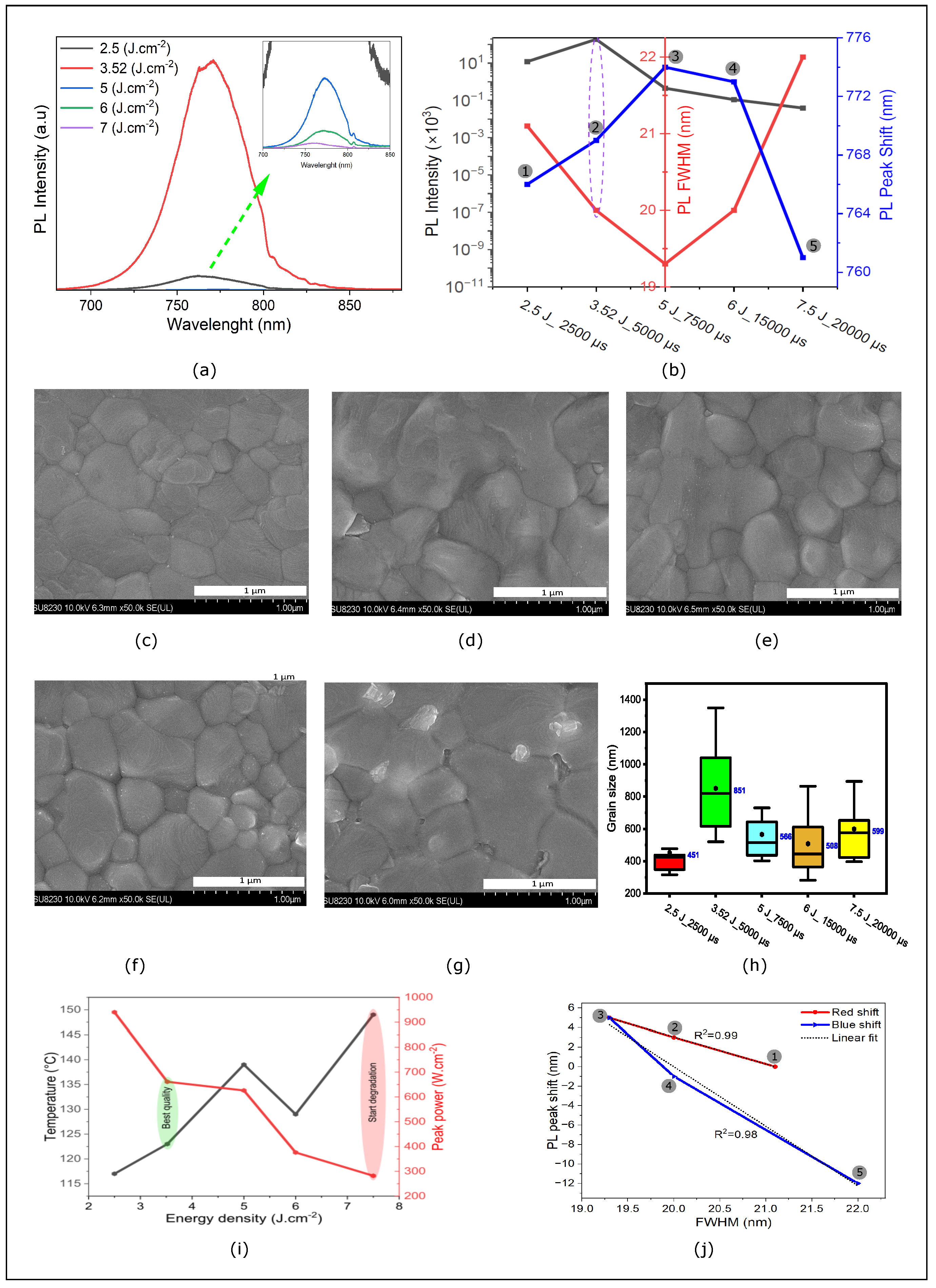 Nanomaterials 14 01975 g003