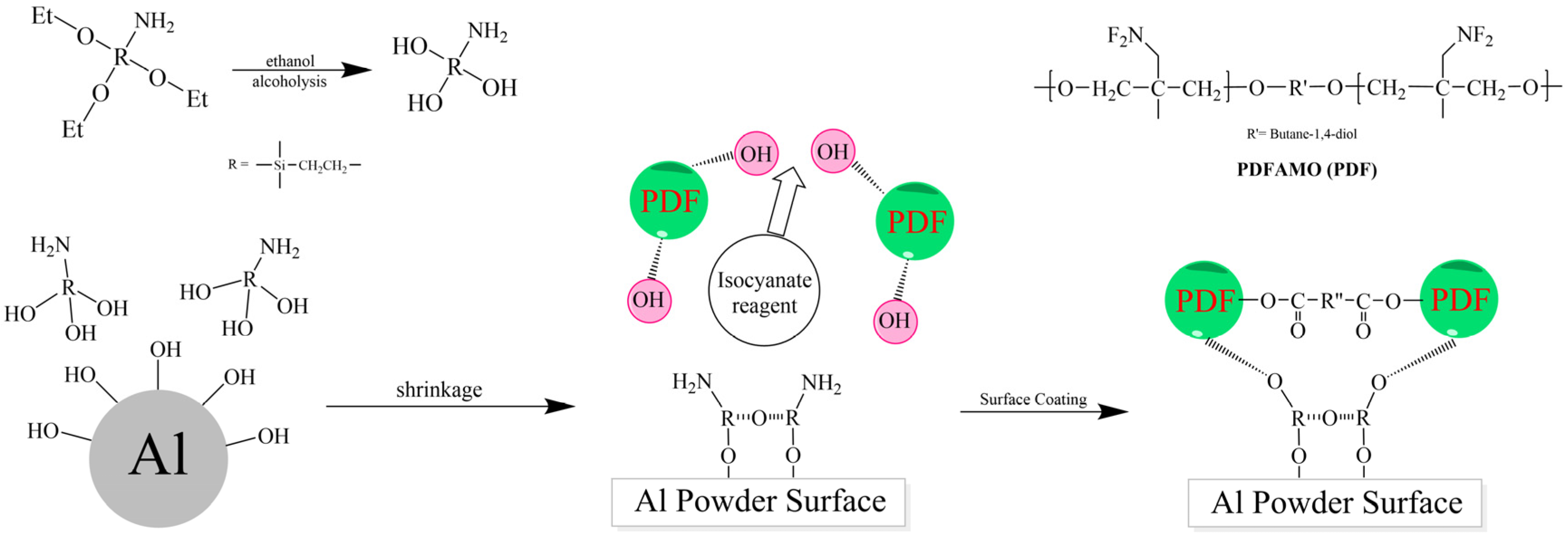Nanomaterials 14 01980 sch001