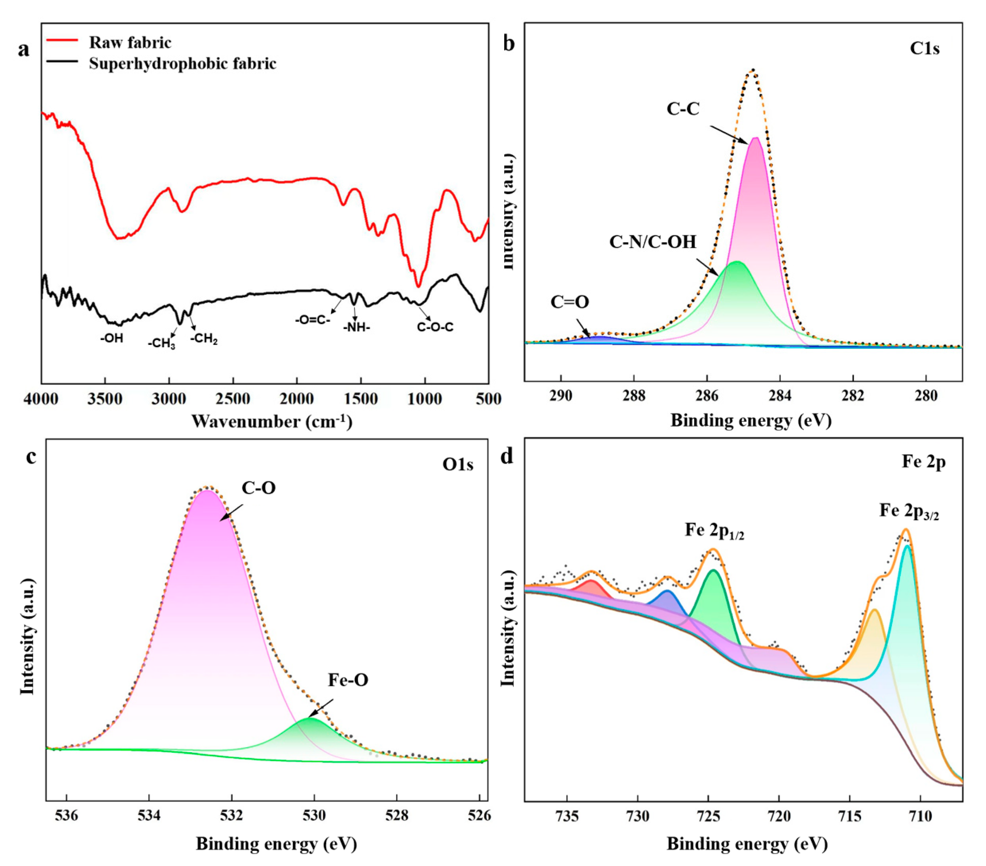Nanomaterials 14 01981 g004
