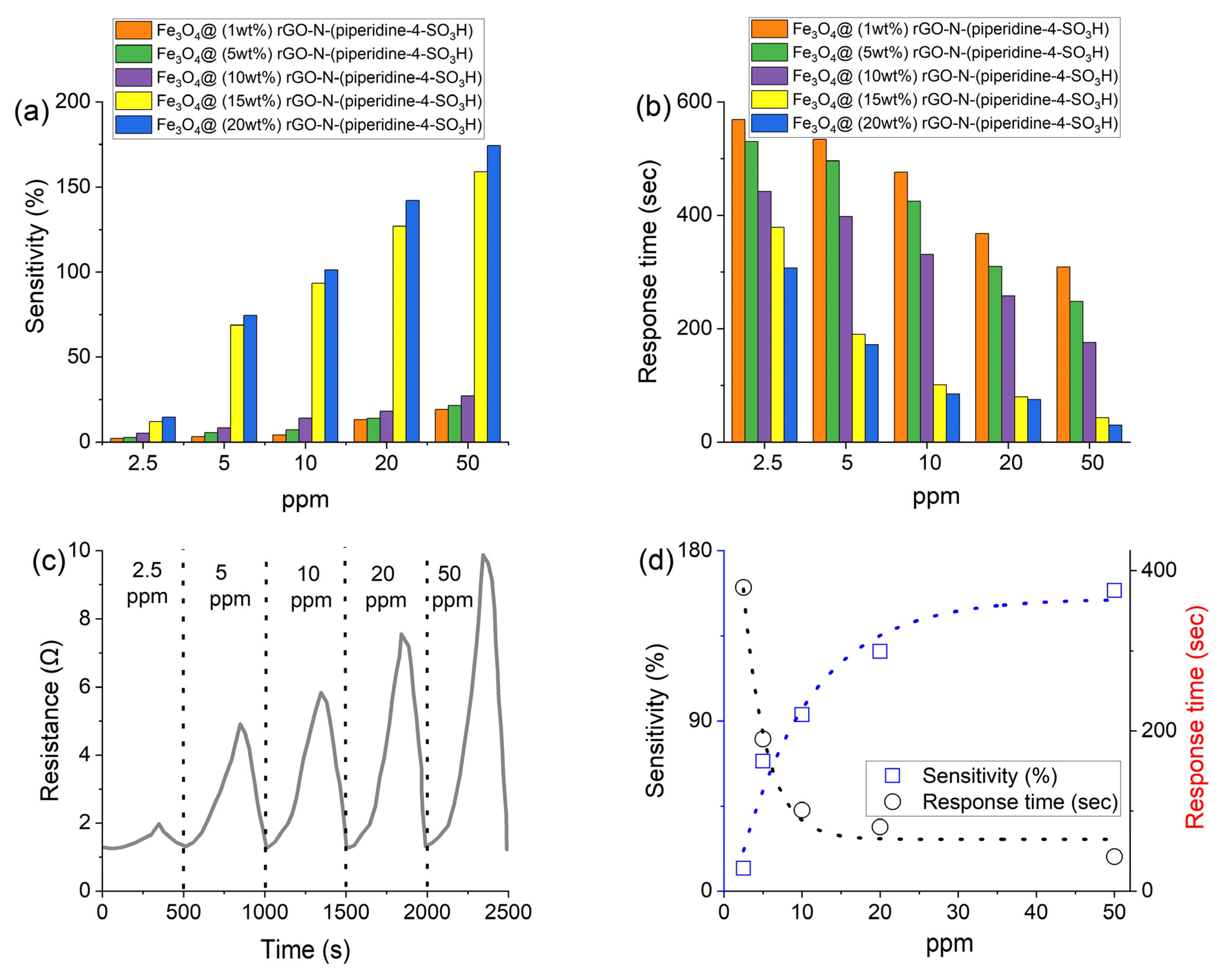 Nanomaterials 14 01983 g008