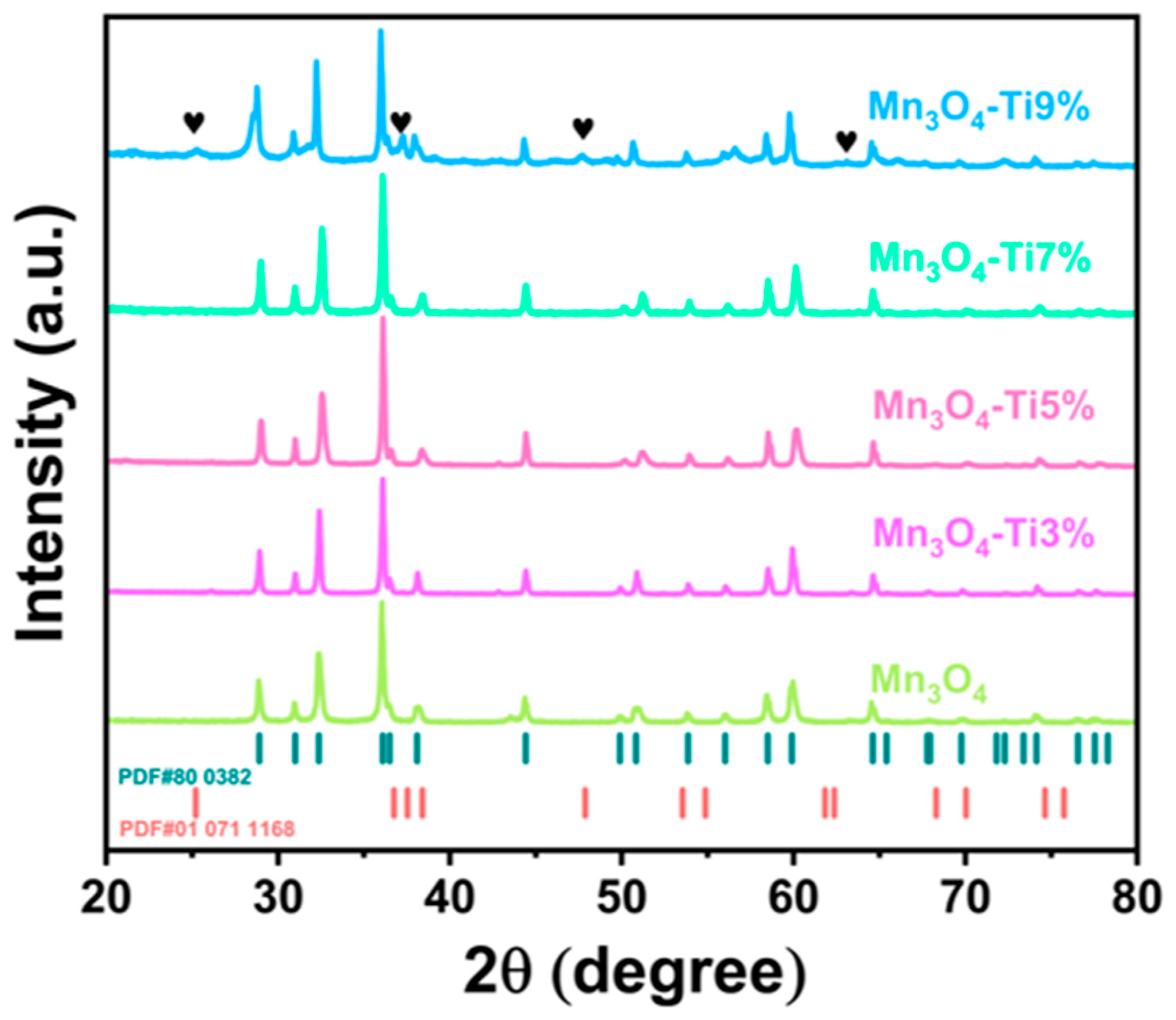 Nanomaterials 14 01989 g001