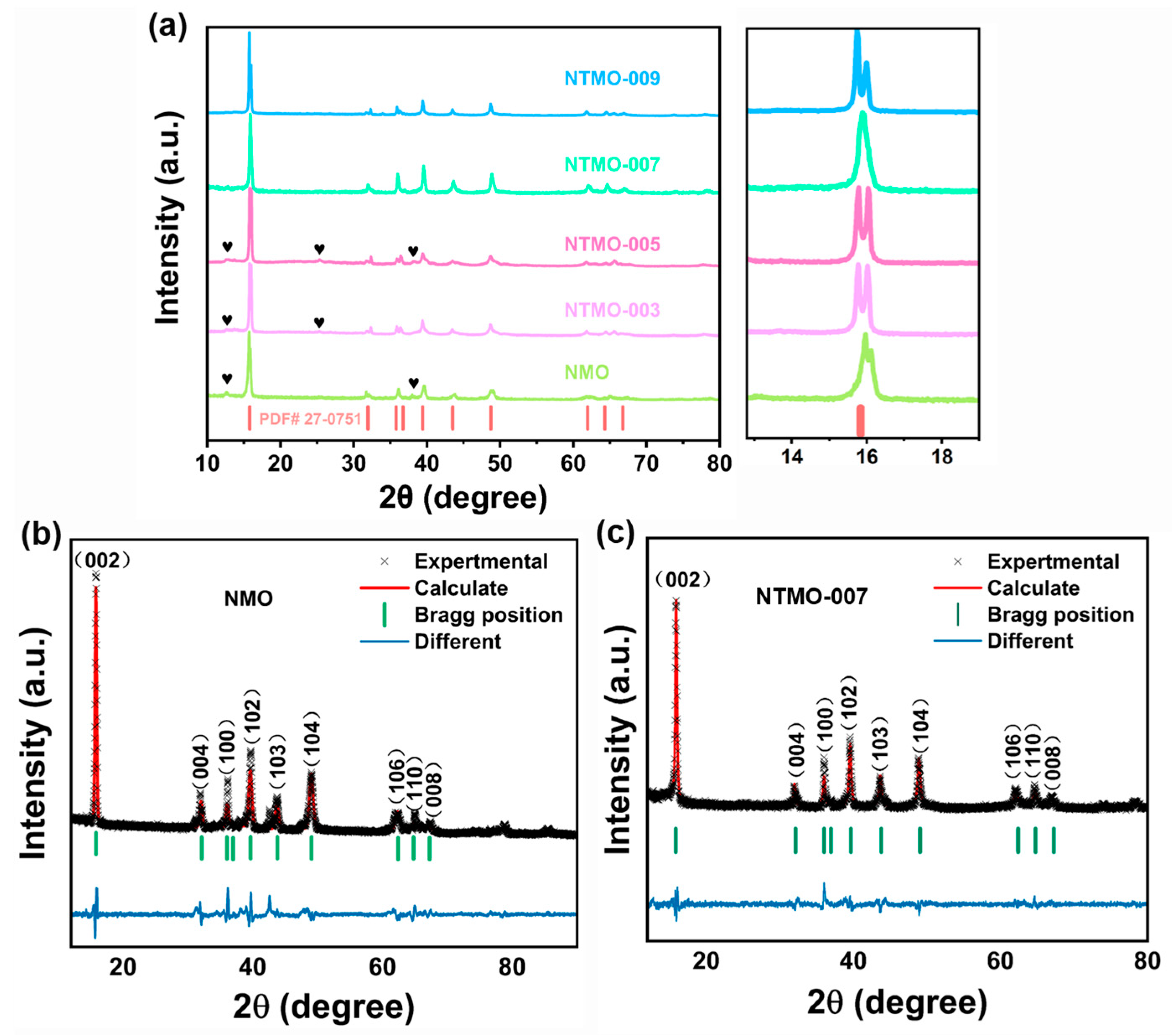 Nanomaterials 14 01989 g002