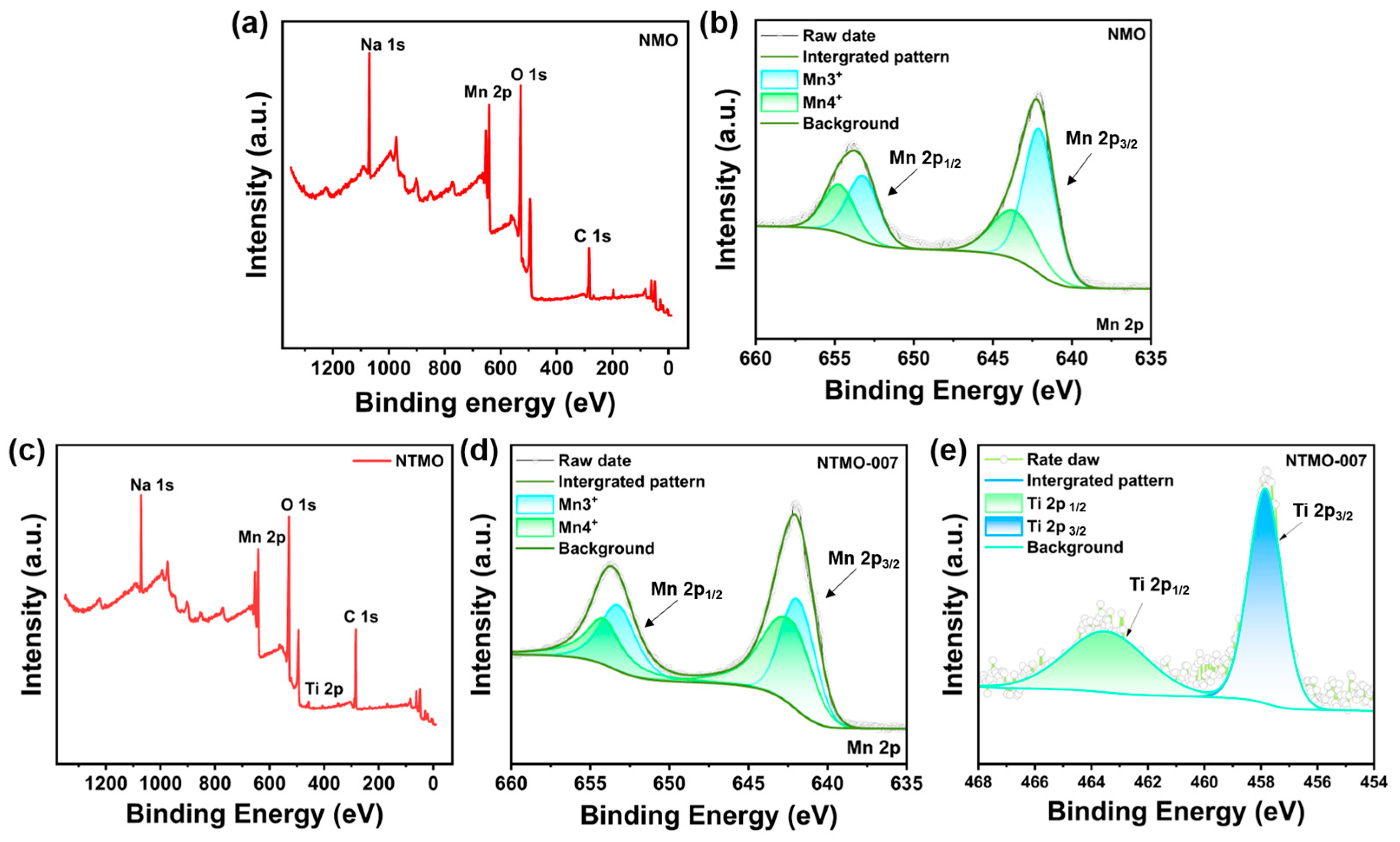 Nanomaterials 14 01989 g004