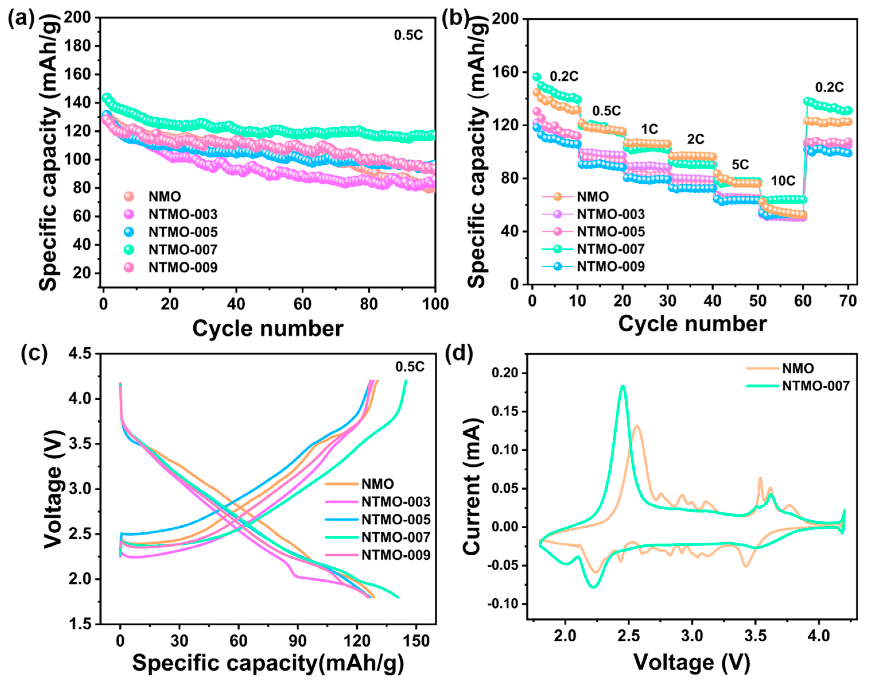 Nanomaterials 14 01989 g005