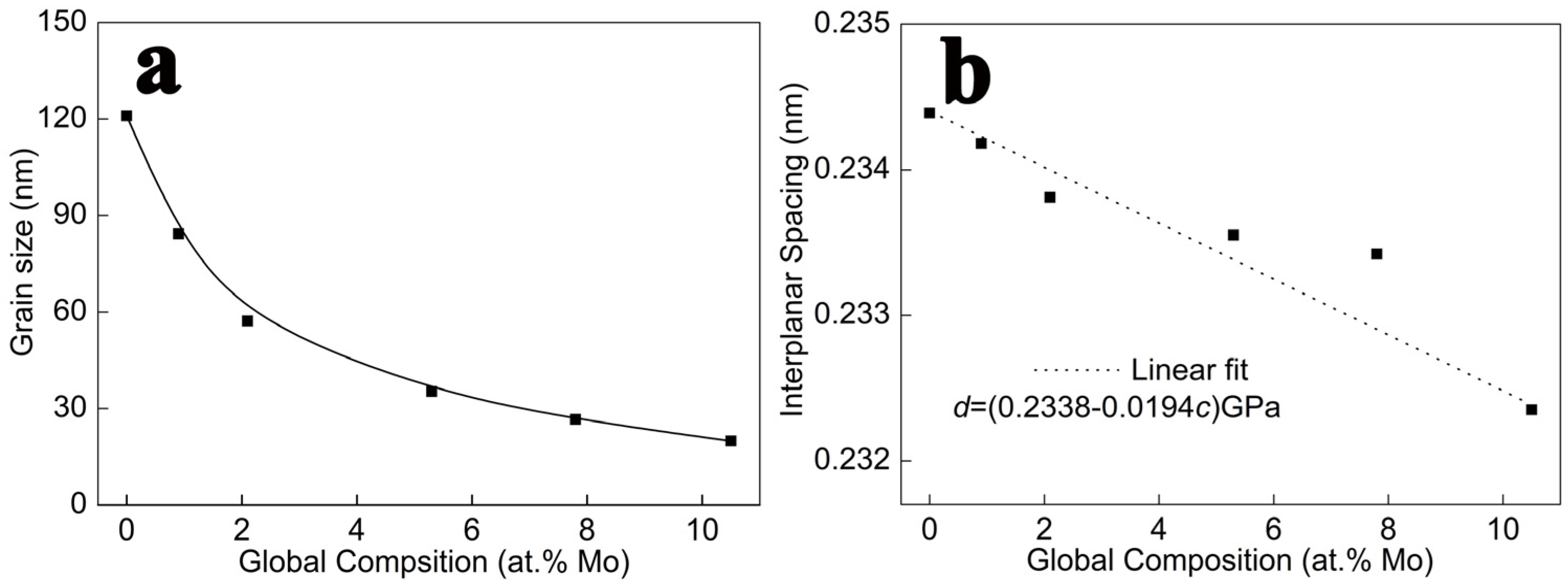 Nanomaterials 14 01990 g002