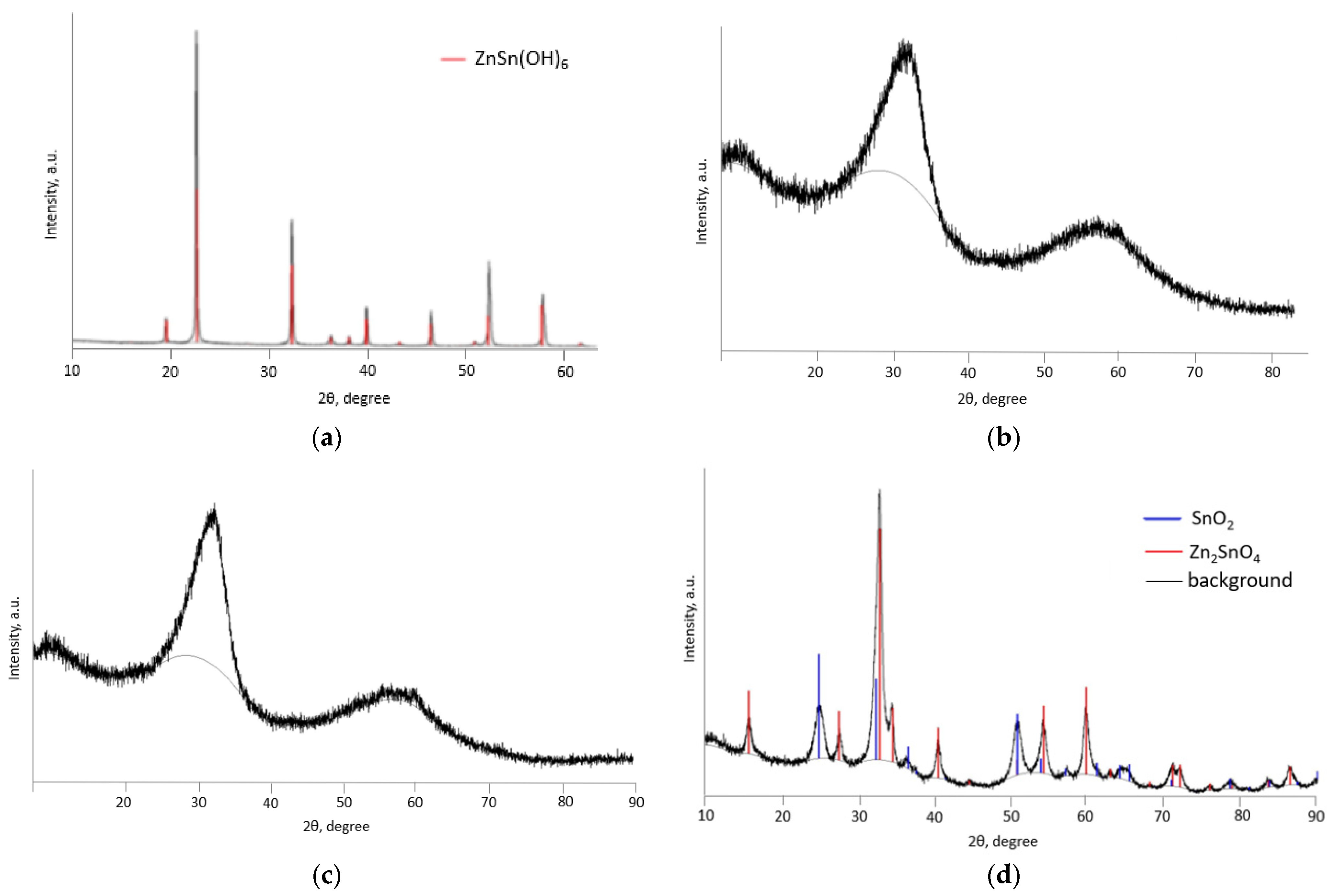 Nanomaterials 14 01993 g003