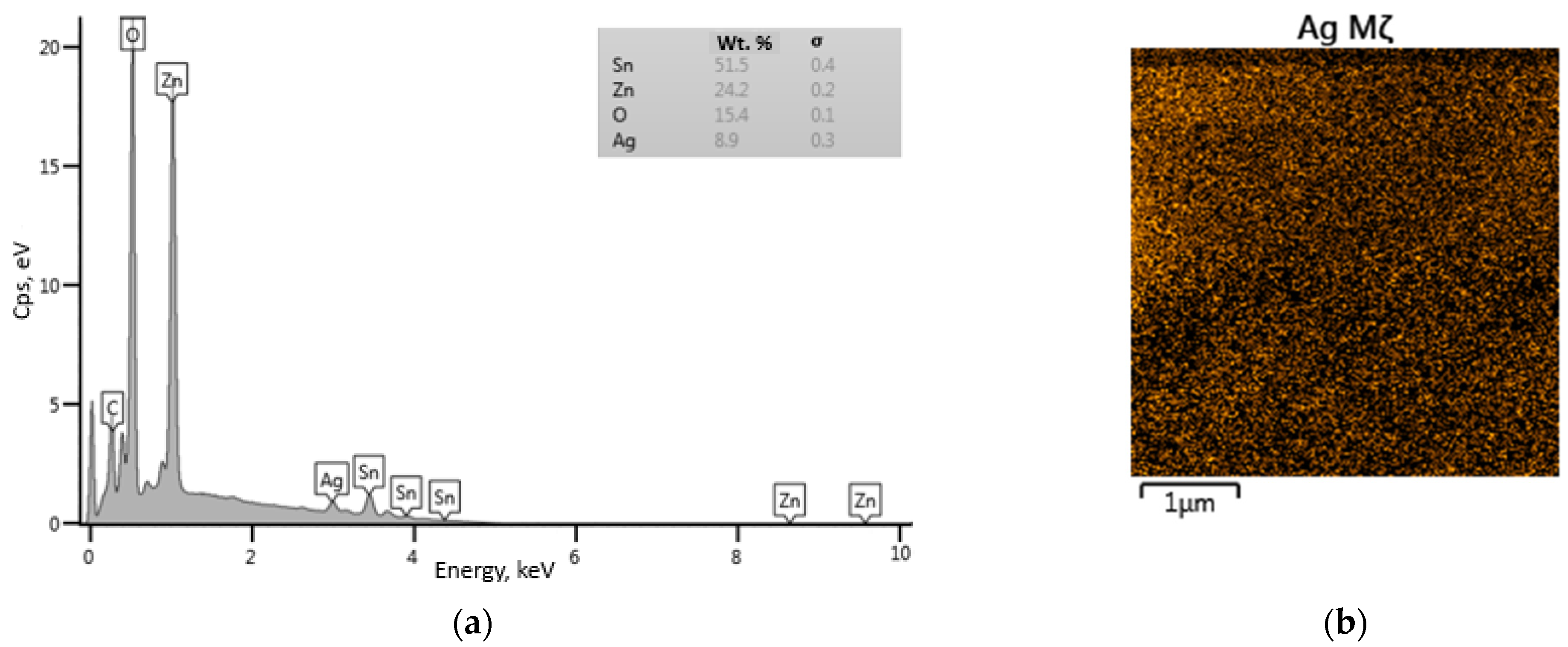 Nanomaterials 14 01993 g007