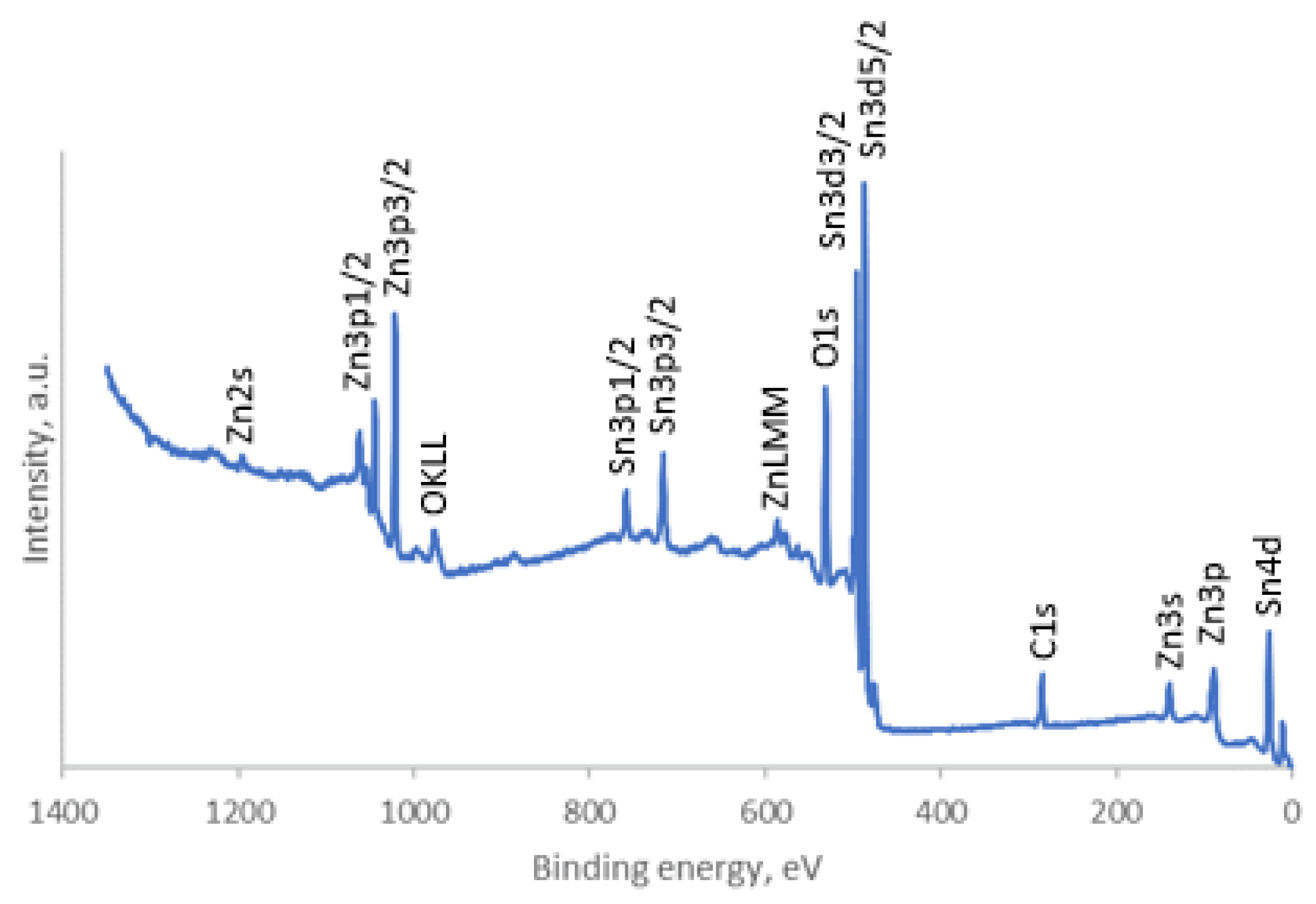 Nanomaterials 14 01993 g008