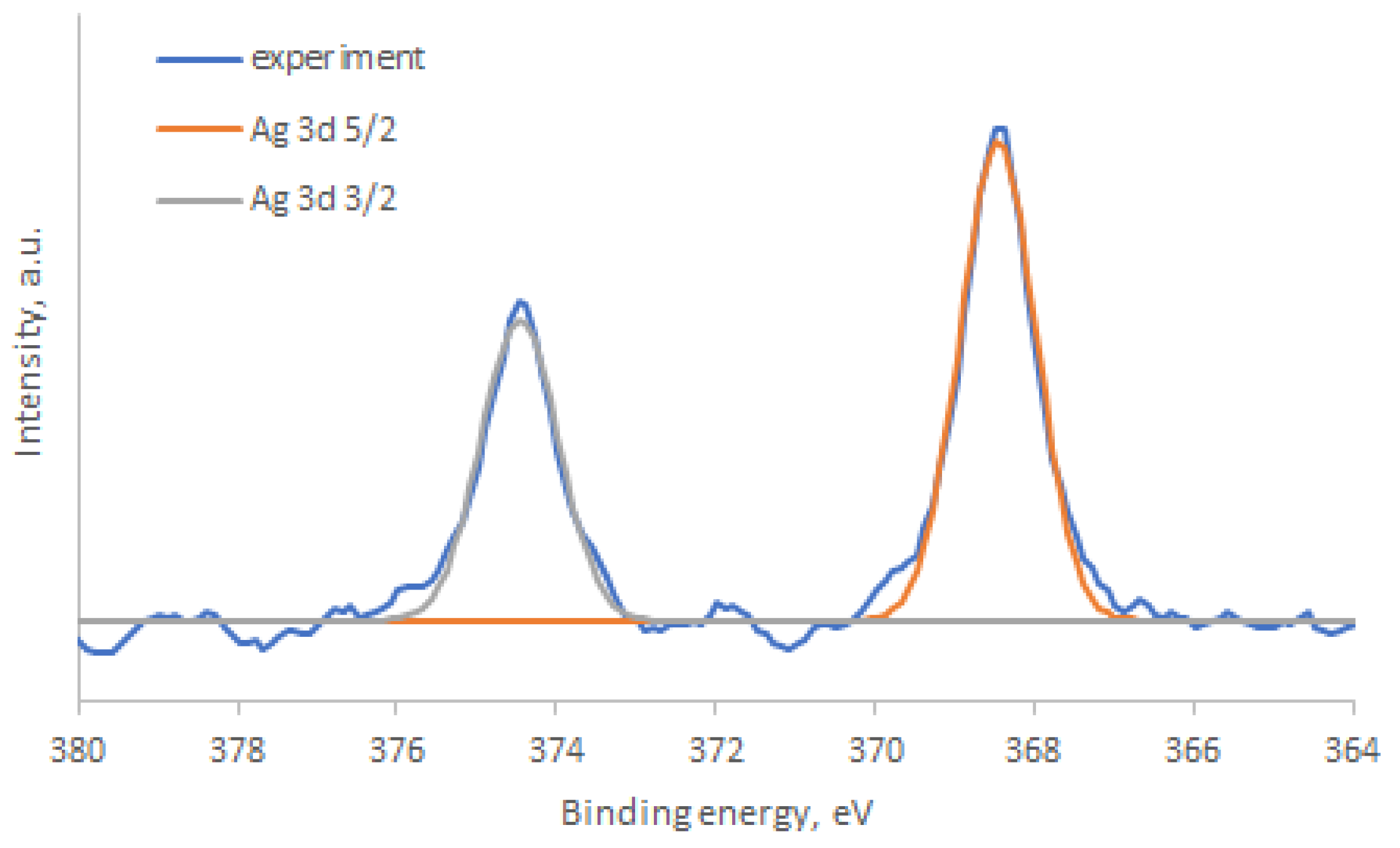 Nanomaterials 14 01993 g010