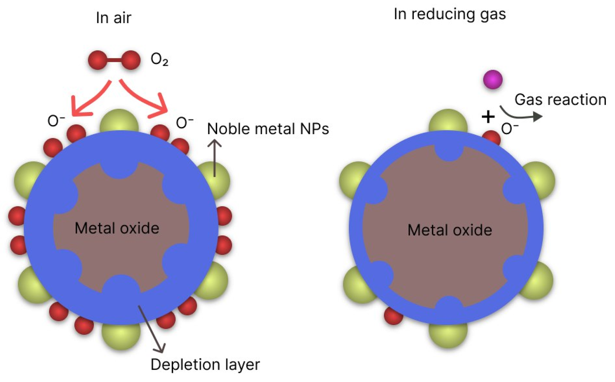Nanomaterials 14 01993 g016
