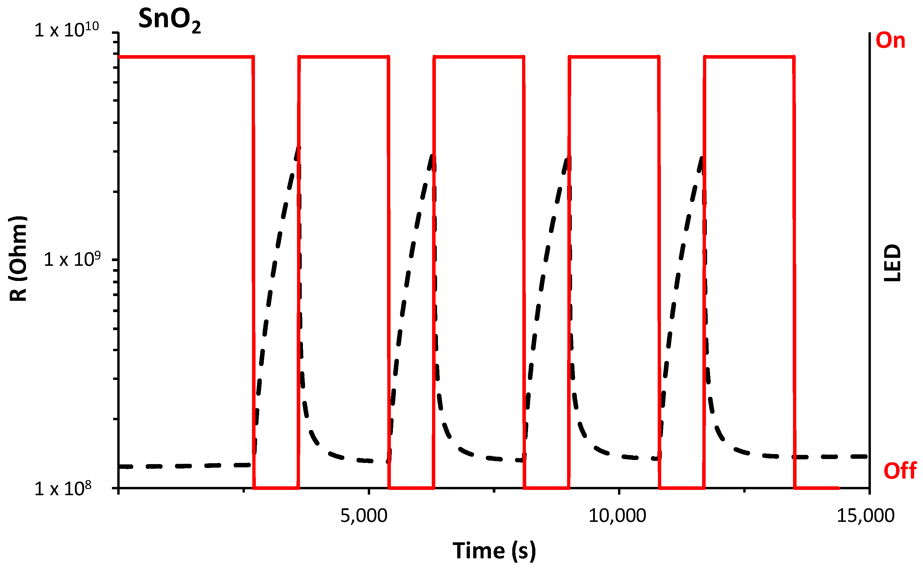 Nanomaterials 14 01994 g003