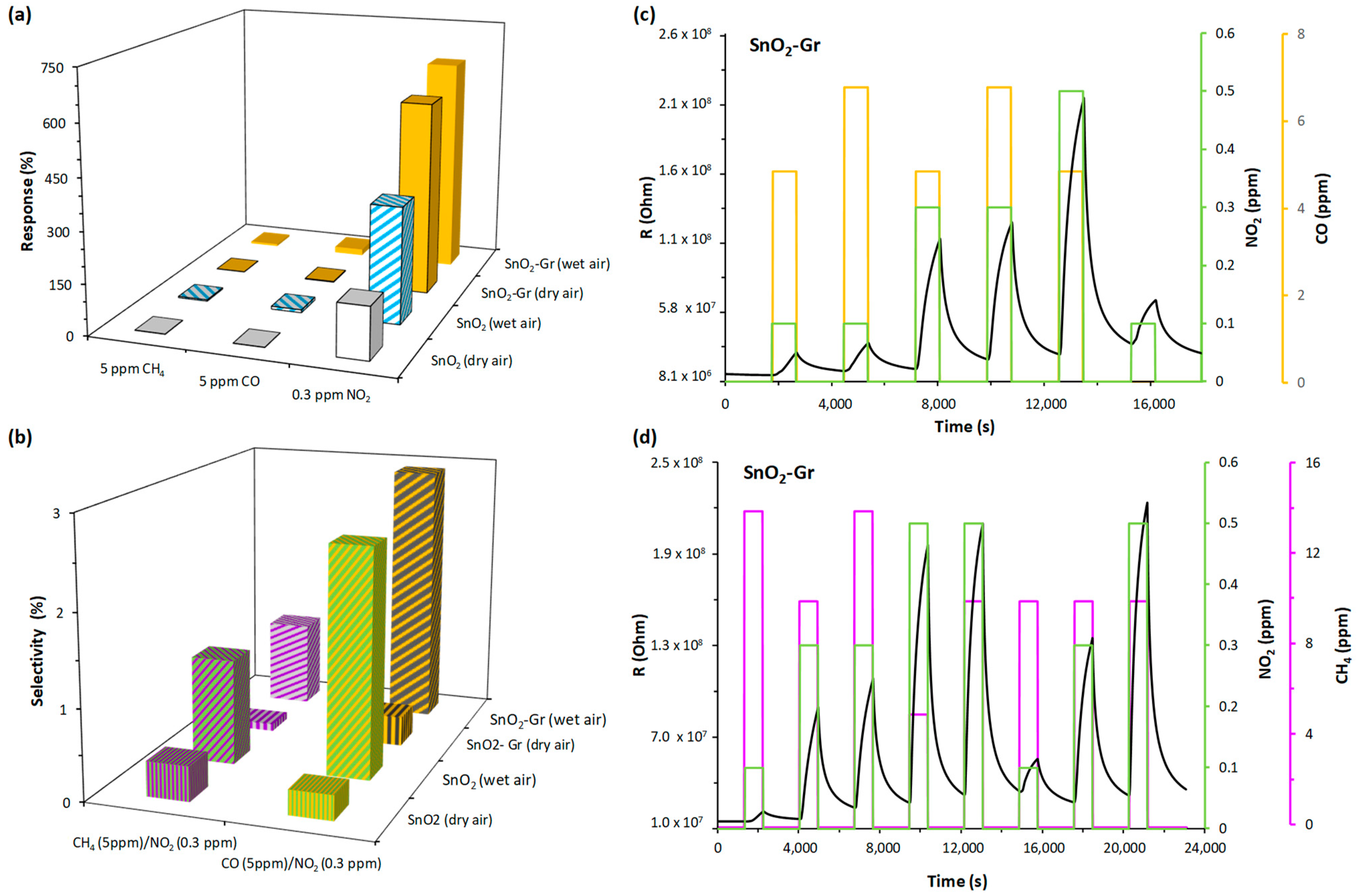 Nanomaterials 14 01994 g006