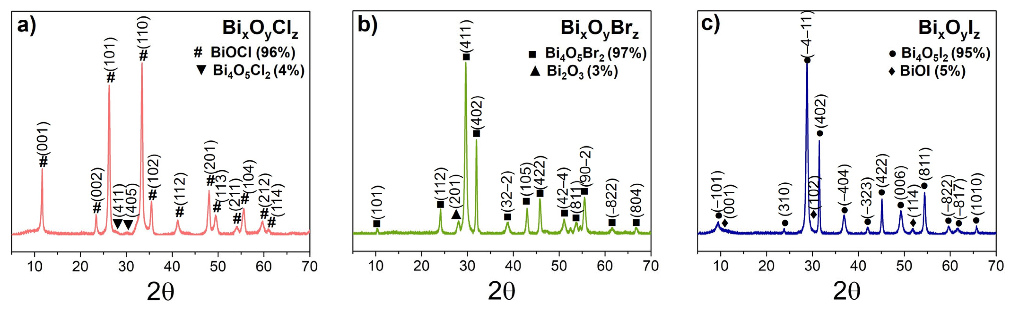 Nanomaterials 14 01995 g001 Nanomaterials 14 01995 g001