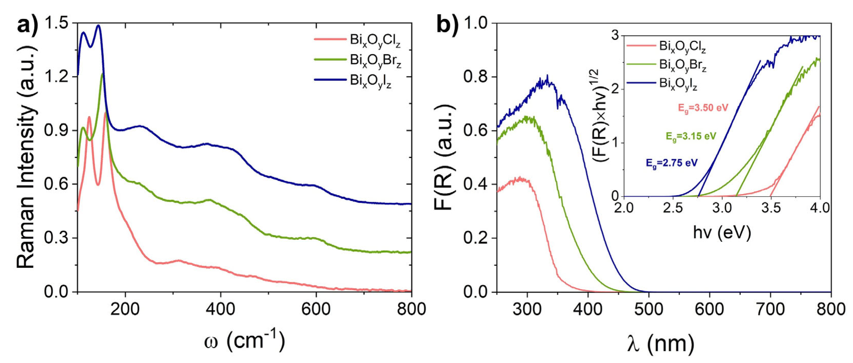 Nanomaterials 14 01995 g003 Nanomaterials 14 01995 g003