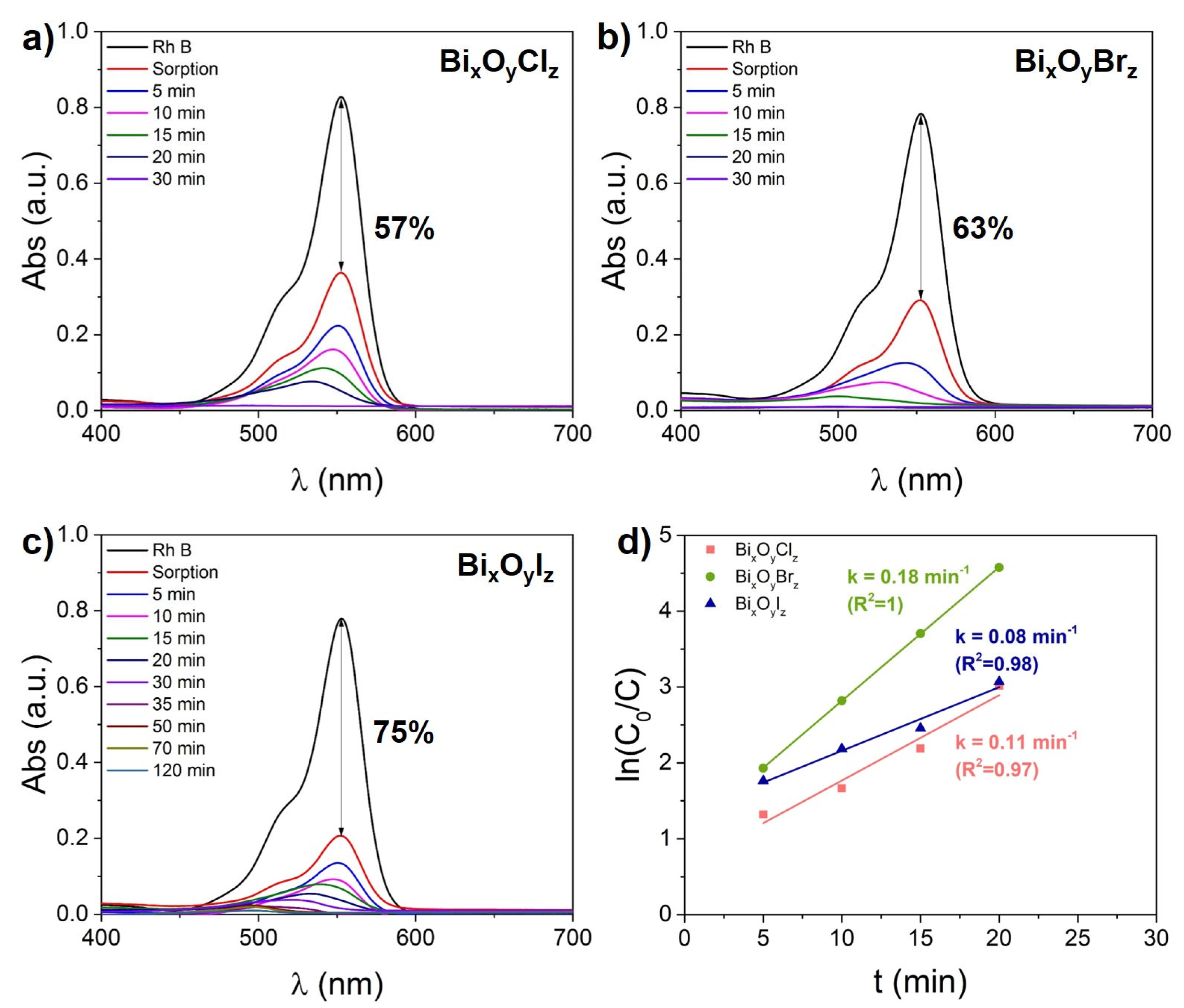 Nanomaterials 14 01995 g004 Nanomaterials 14 01995 g004