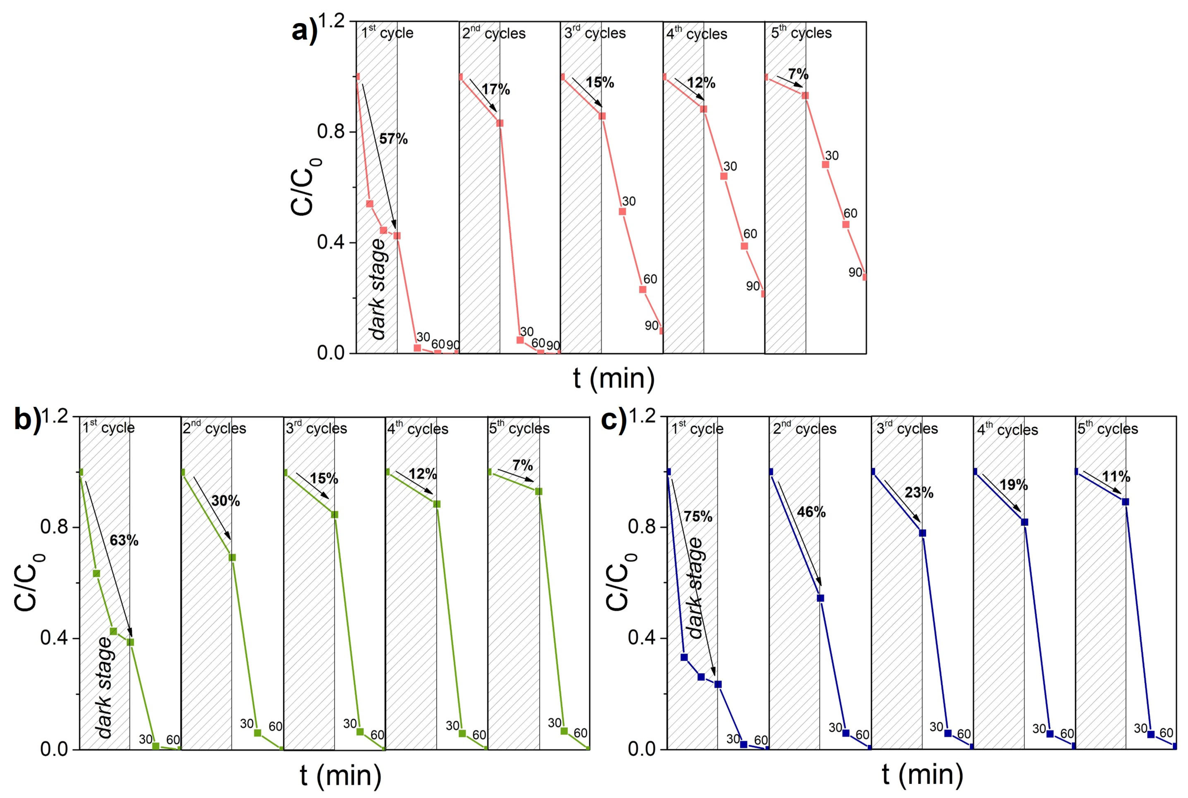 Nanomaterials 14 01995 g005 Nanomaterials 14 01995 g005