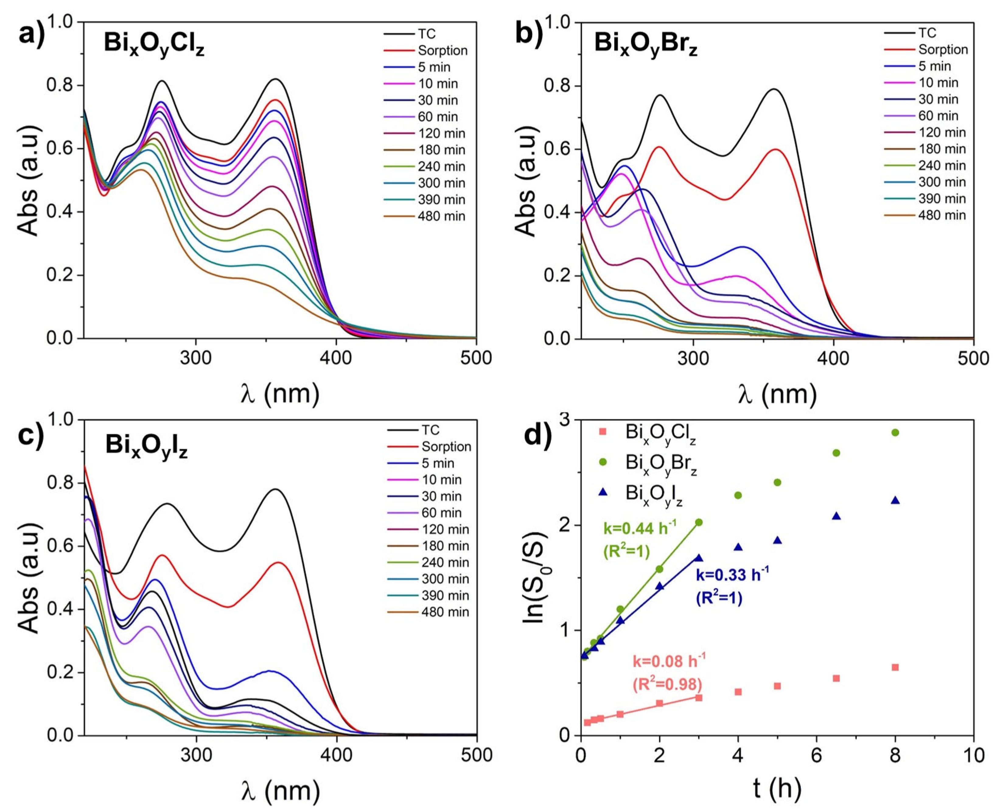 Nanomaterials 14 01995 g006 Nanomaterials 14 01995 g006