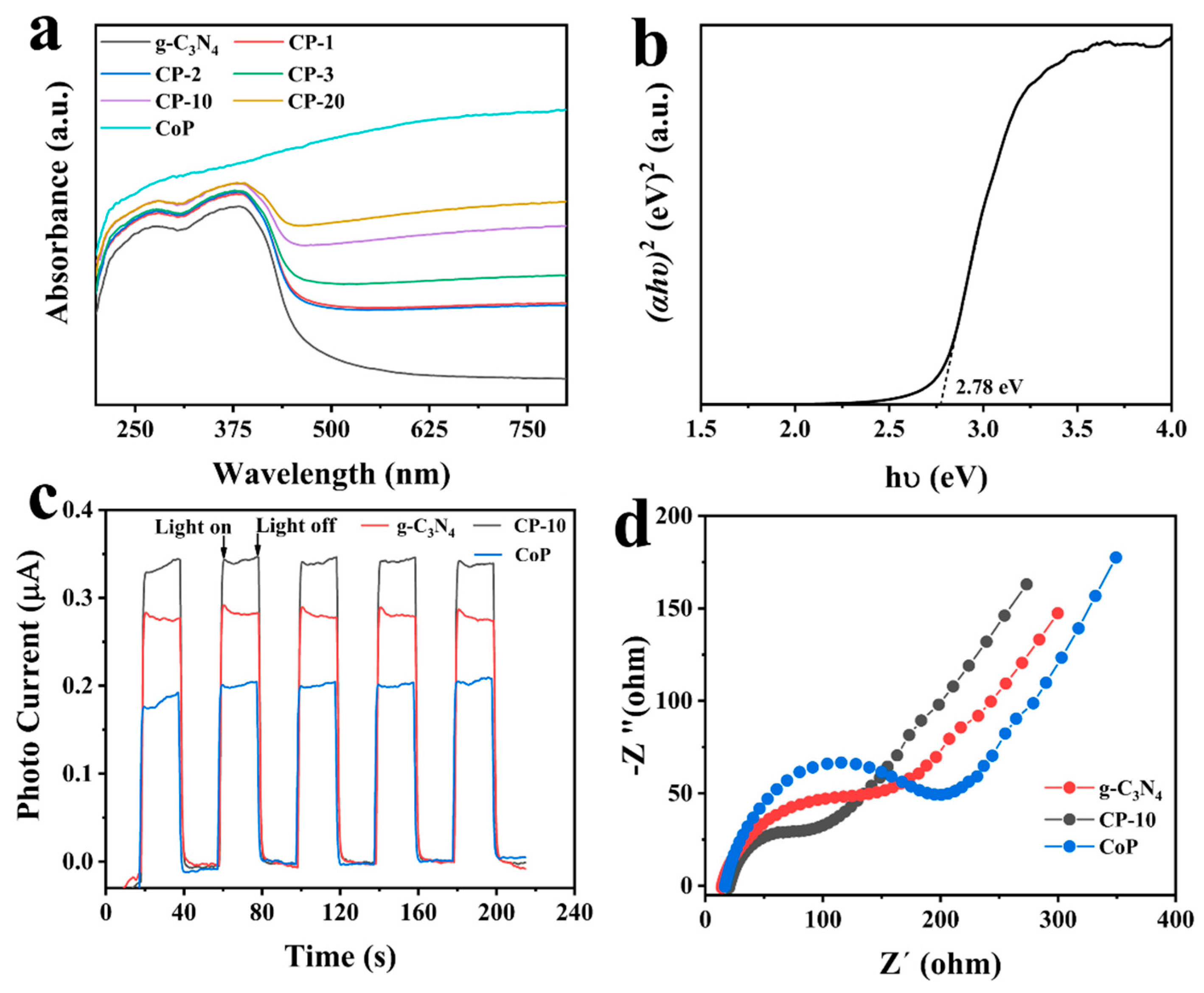 Nanomaterials 14 01996 g004