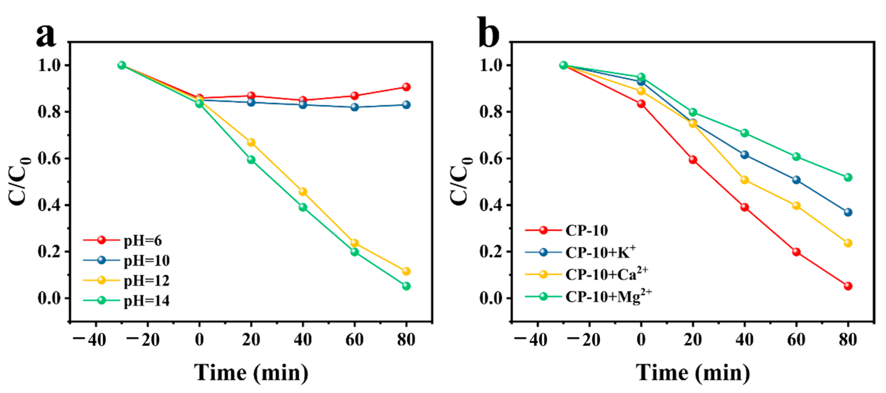 Nanomaterials 14 01996 g006