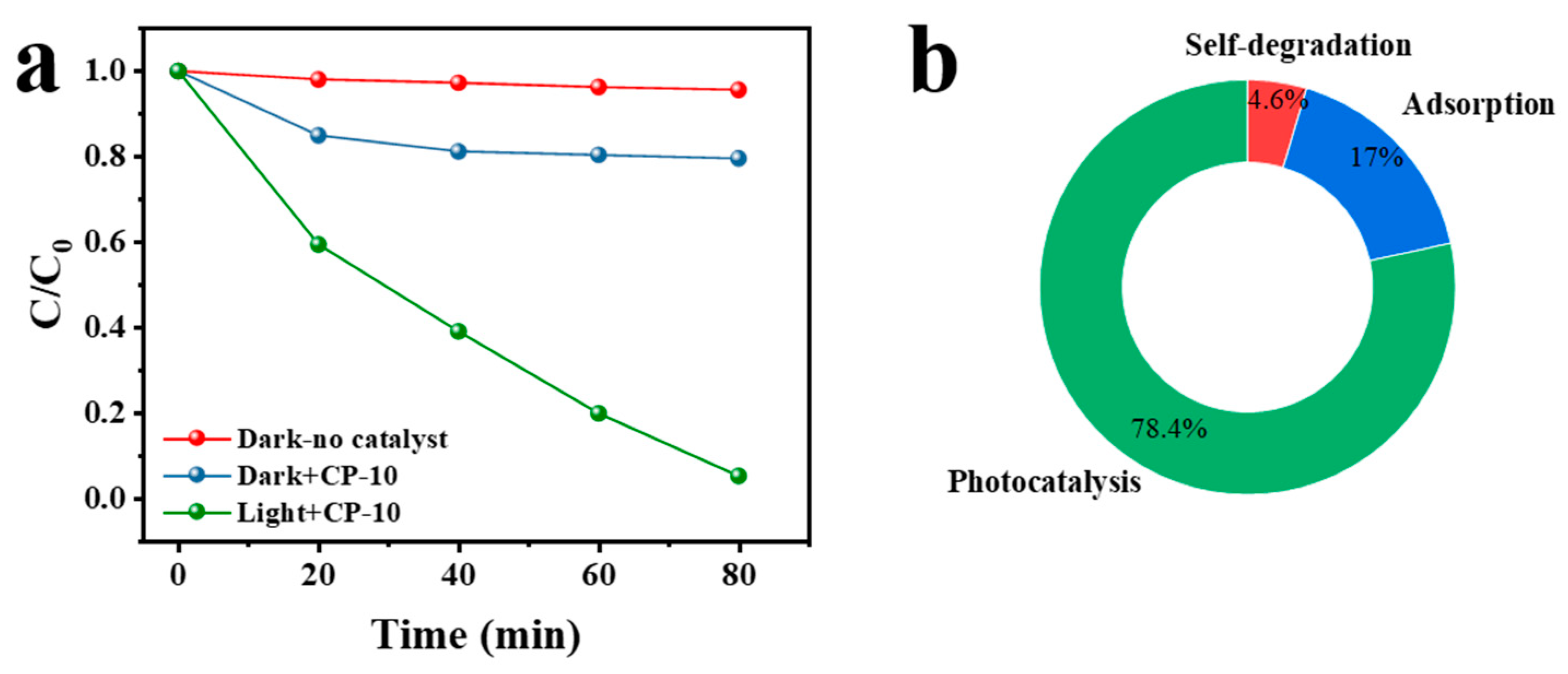 Nanomaterials 14 01996 g007