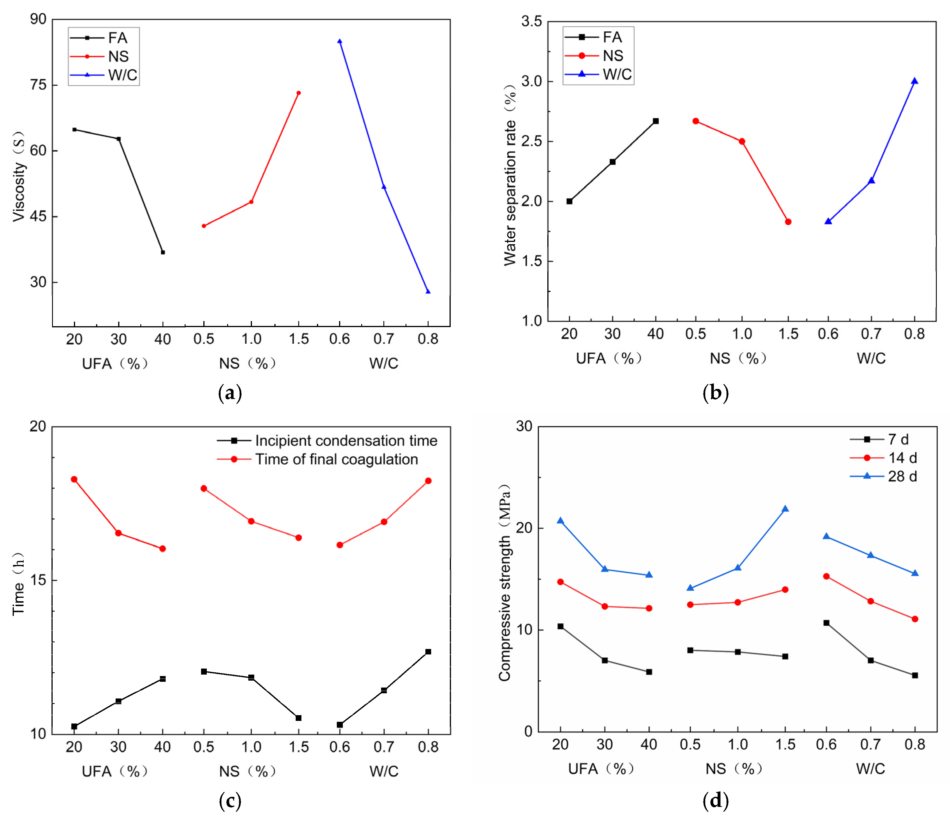Nanomaterials 14 01997 g014