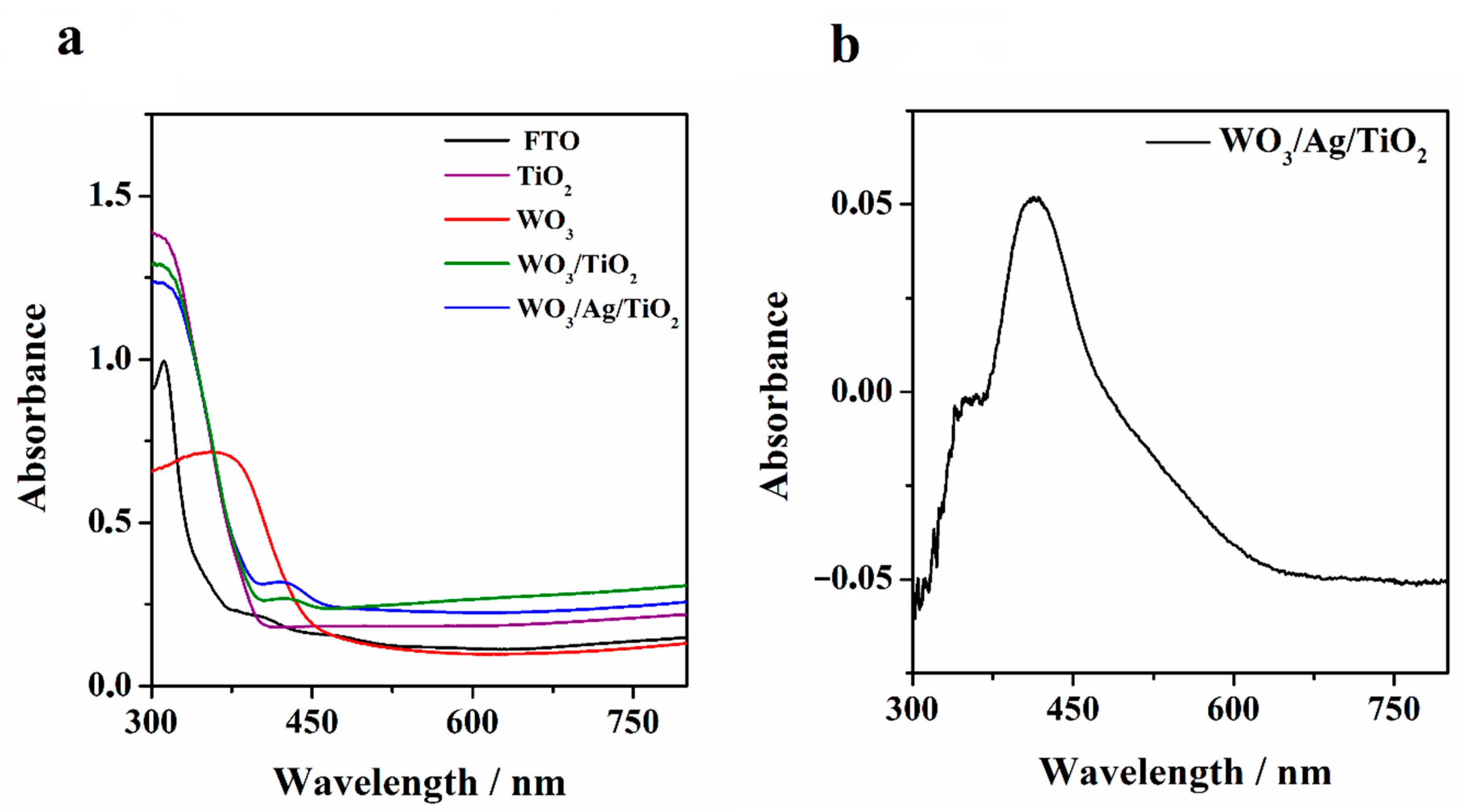 Nanomaterials 14 02001 g002