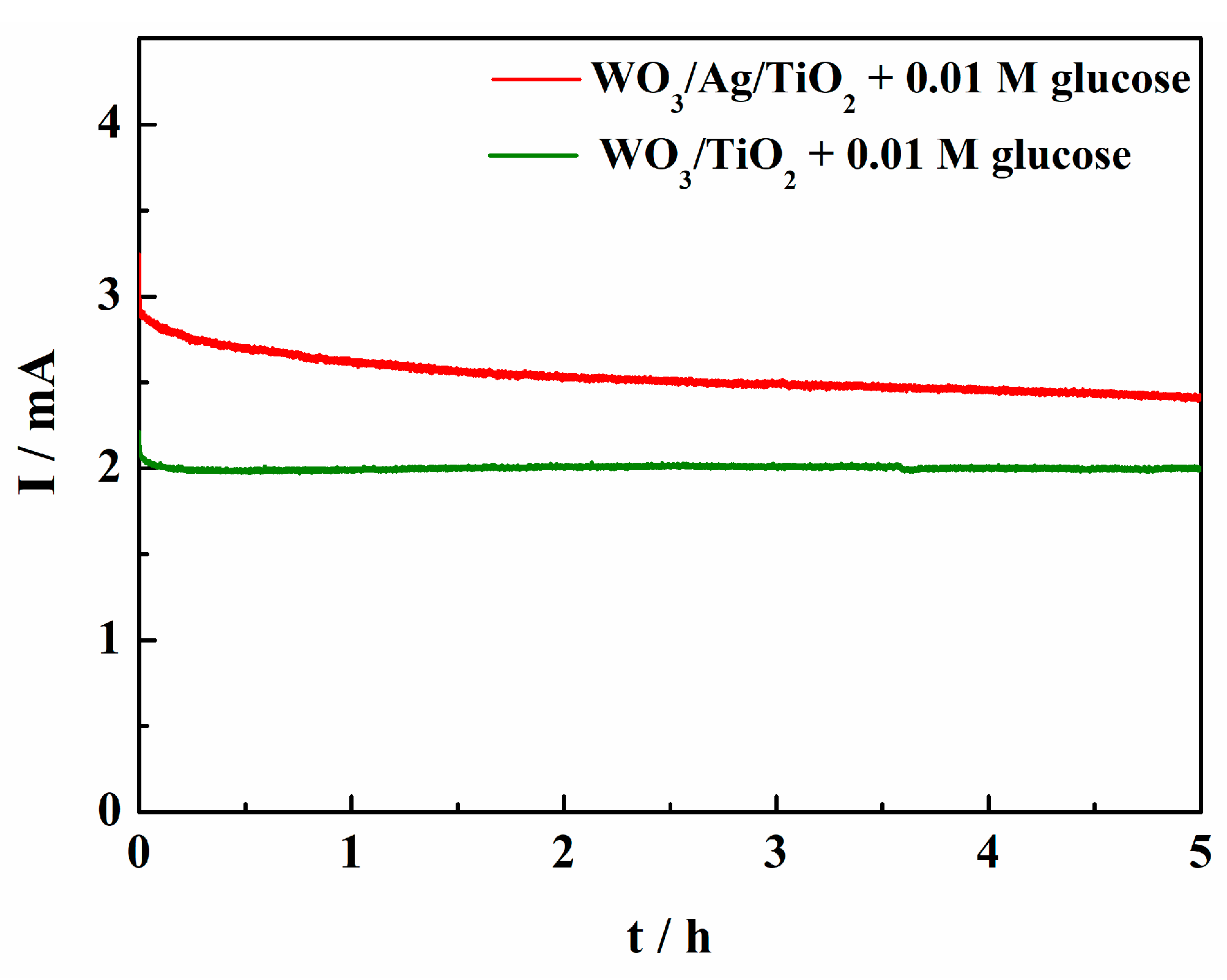Nanomaterials 14 02001 g004