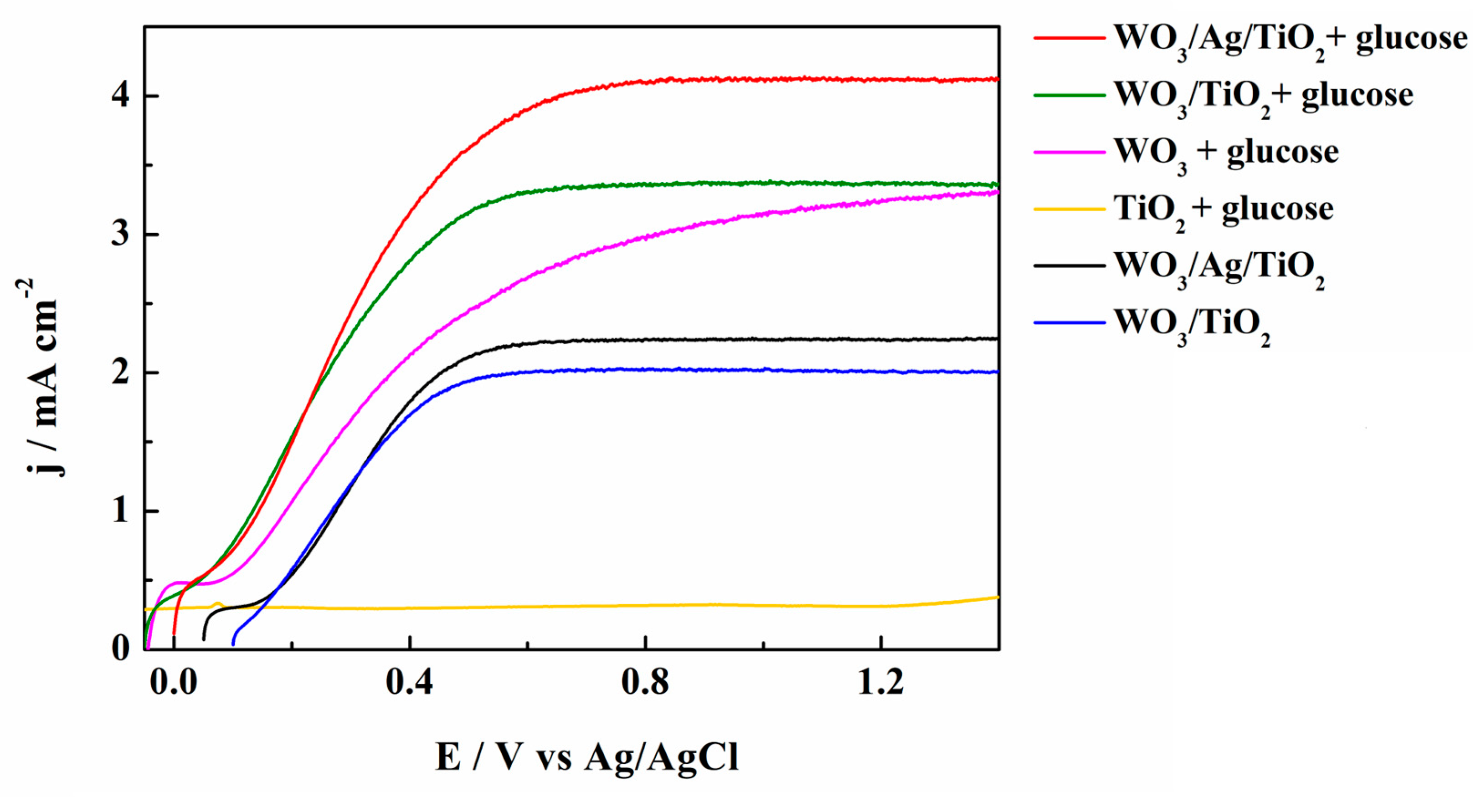 Nanomaterials 14 02001 g005