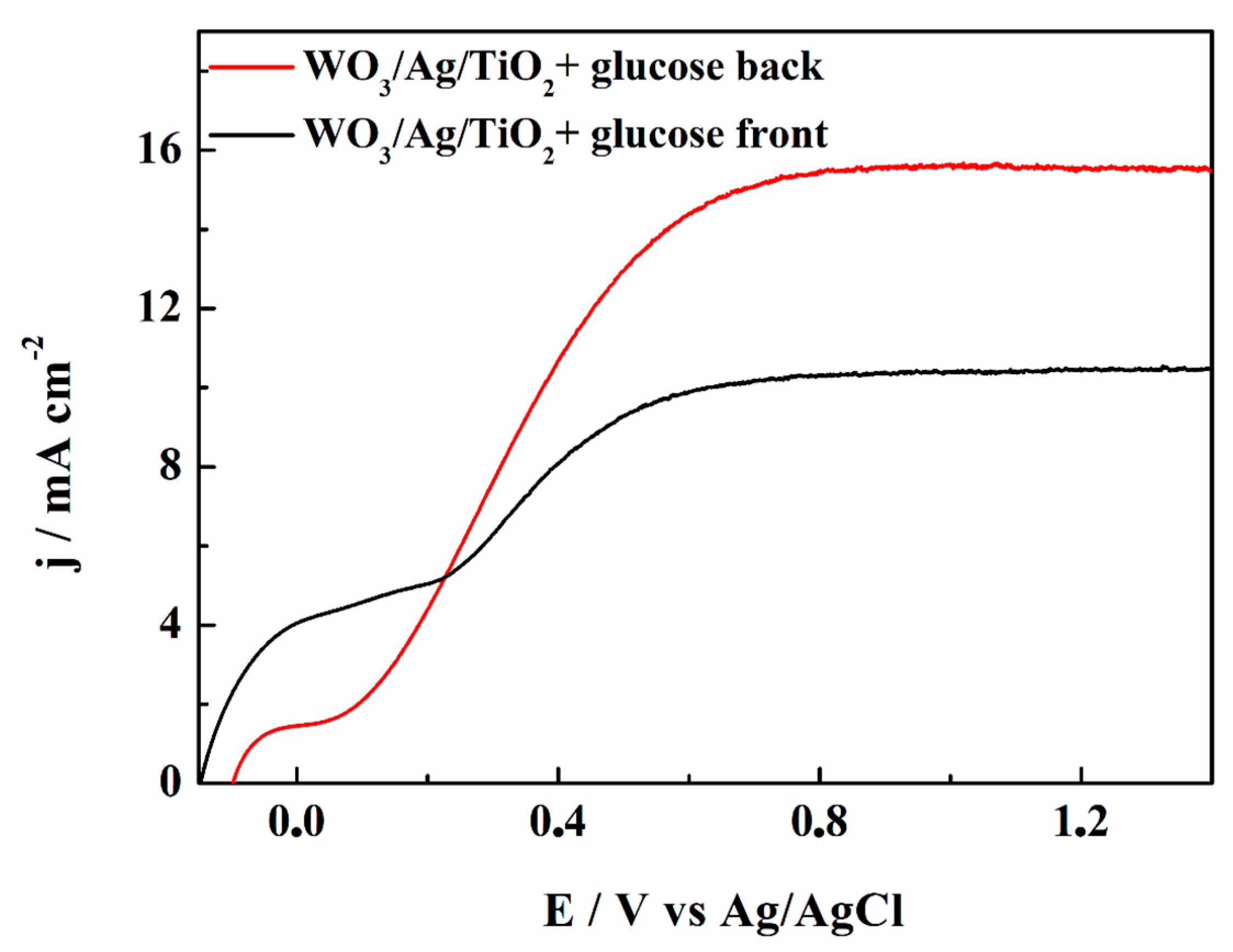 Nanomaterials 14 02001 g006