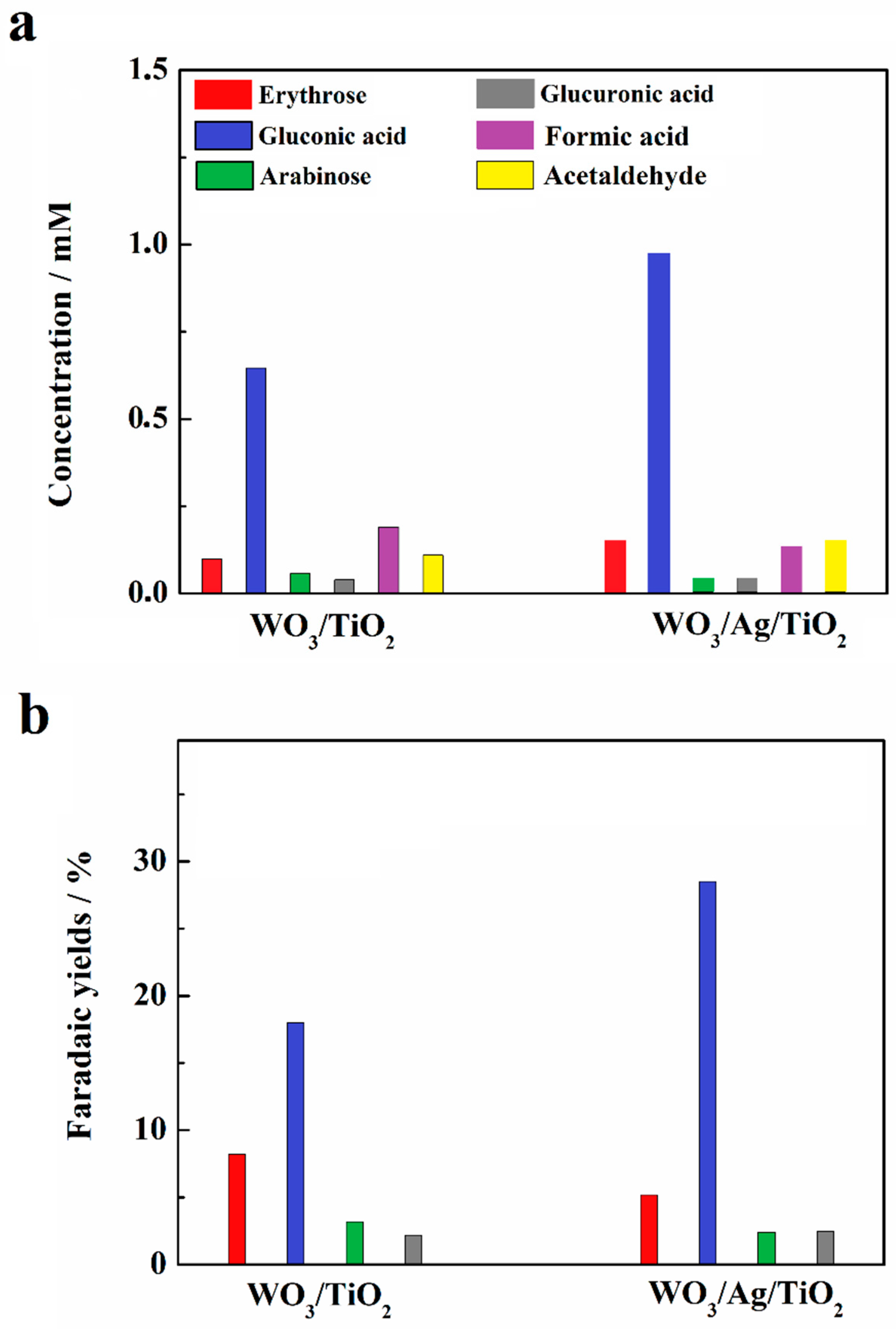 Nanomaterials 14 02001 g007