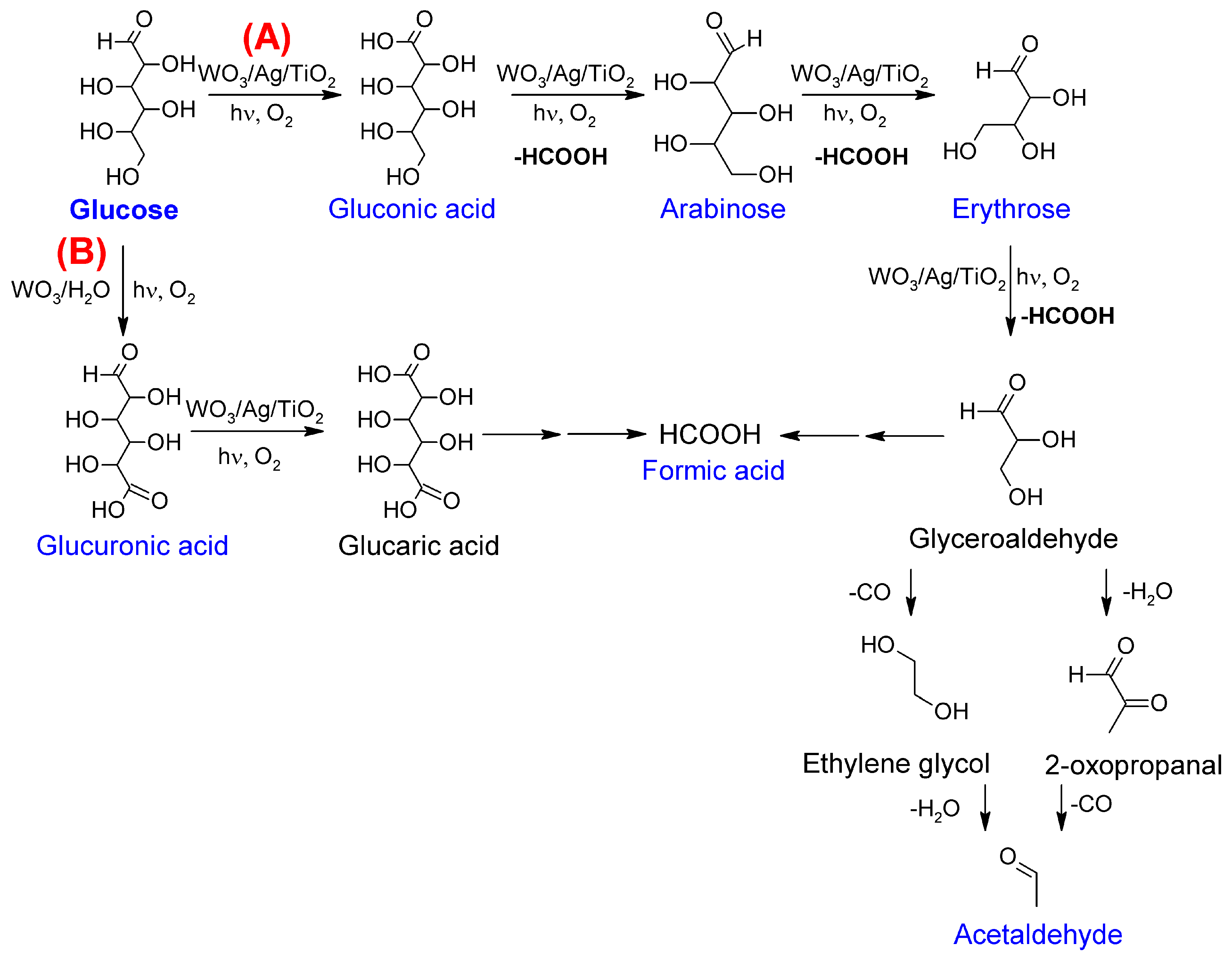 Nanomaterials 14 02001 g008