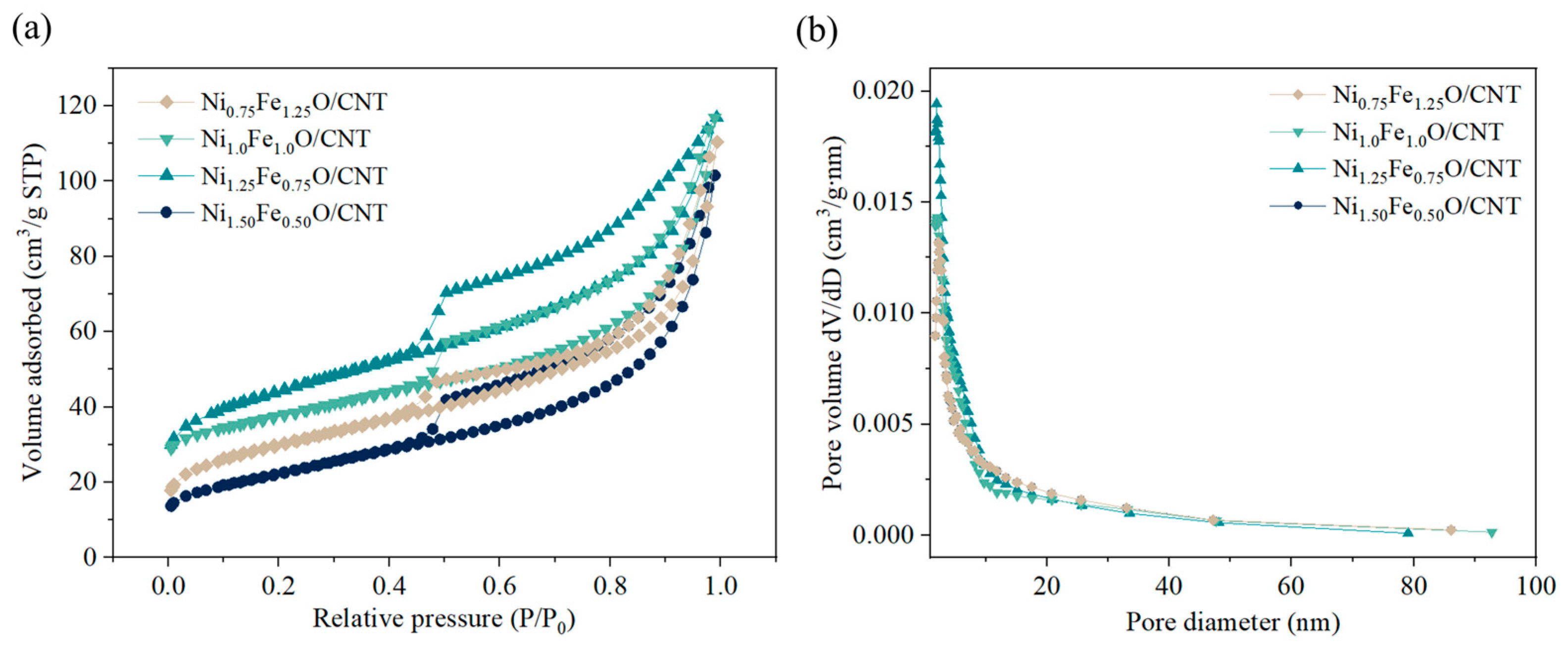 Nanomaterials 14 02004 g002